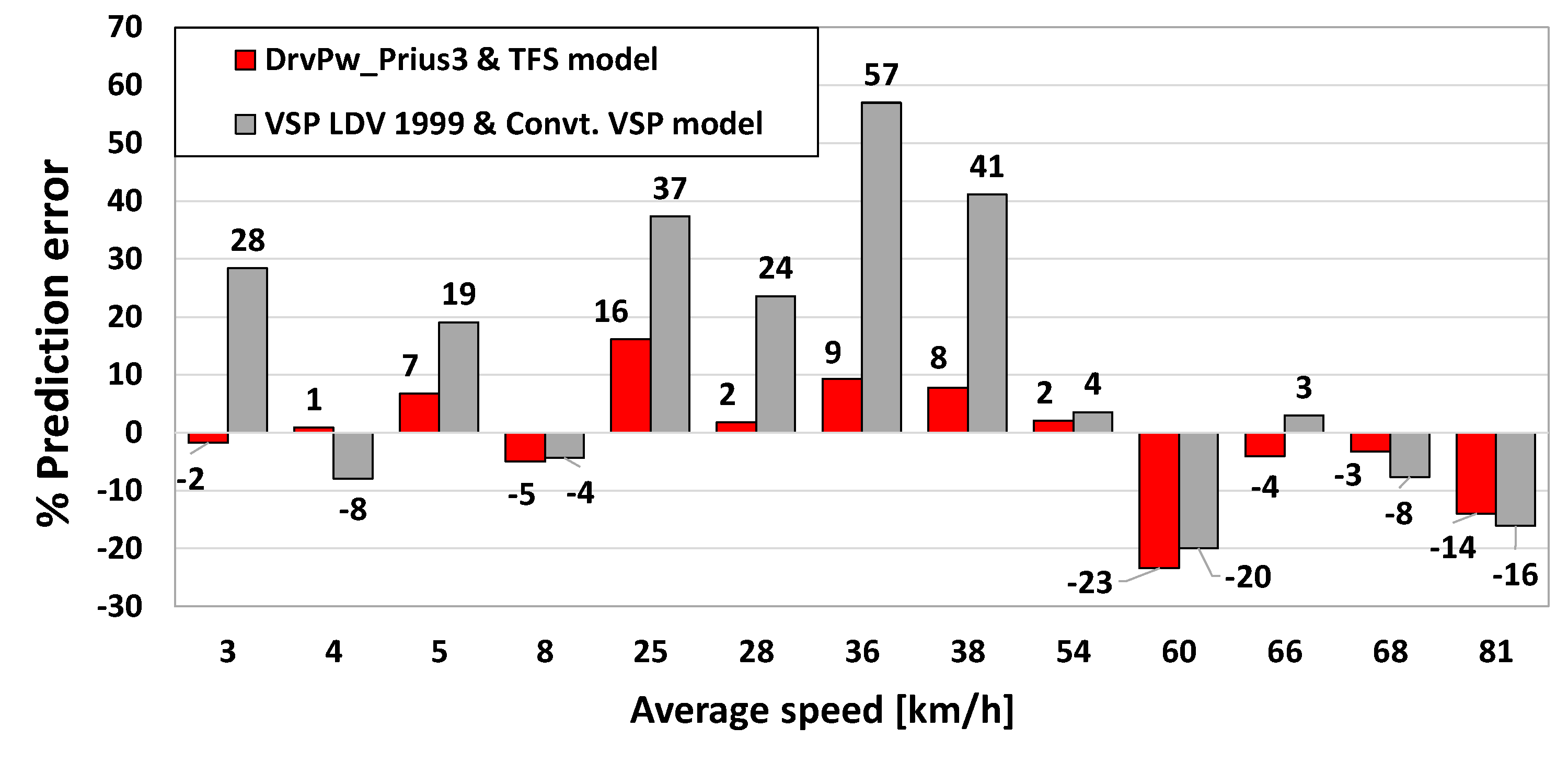 Wevj 10 00022 g009 Wevj 10 00022 g009