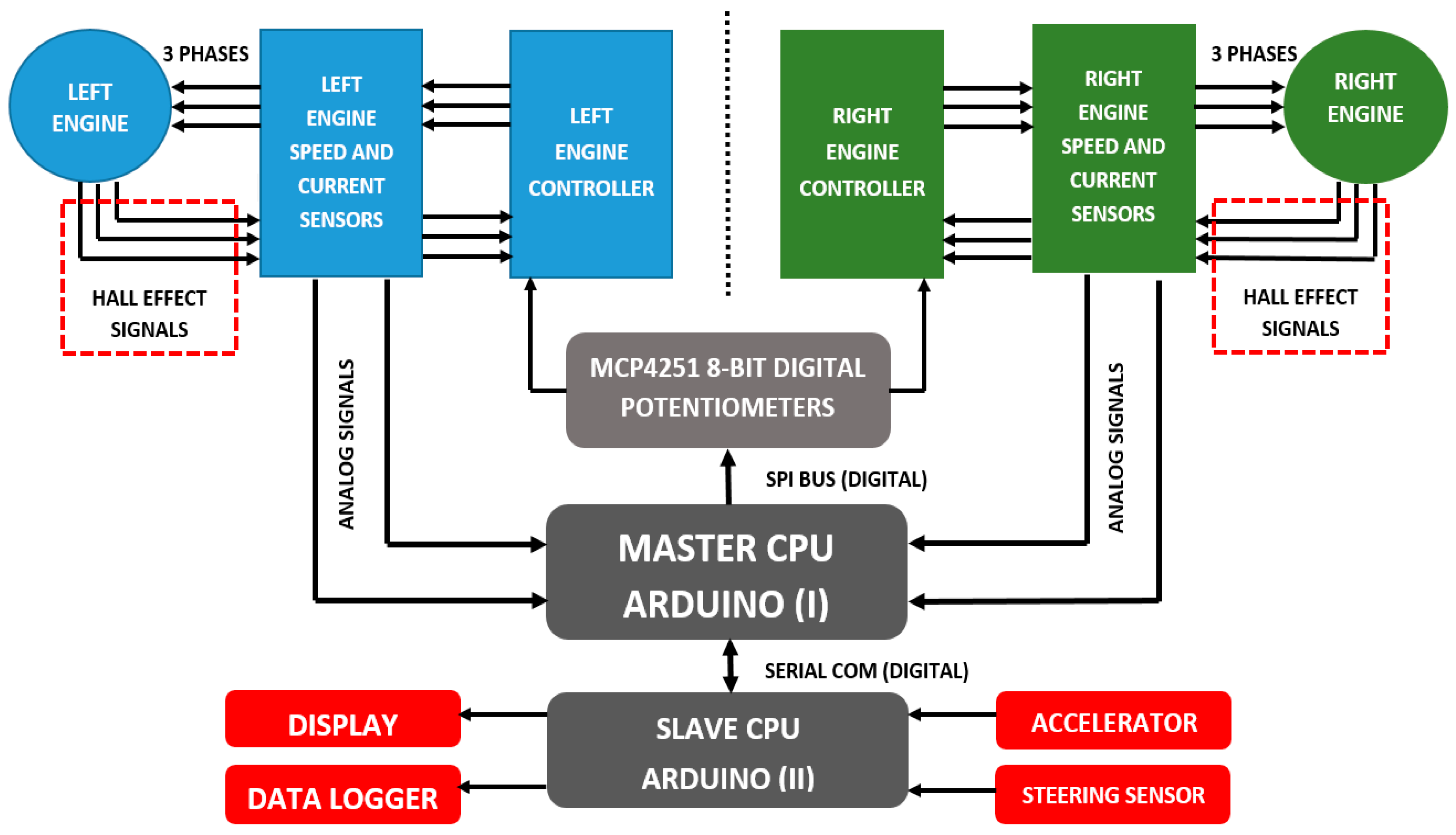 Wevj 10 00023 g004 550