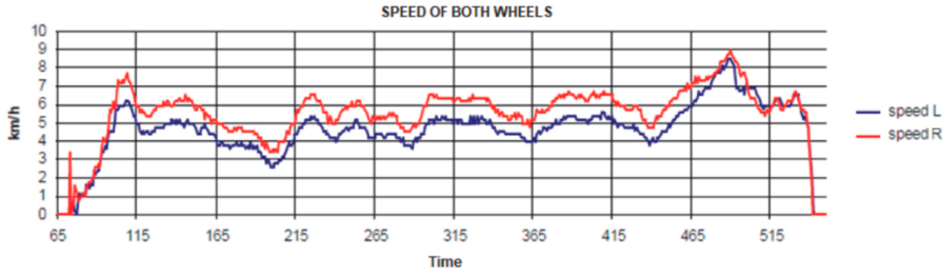 Wevj 10 00023 g008a 550