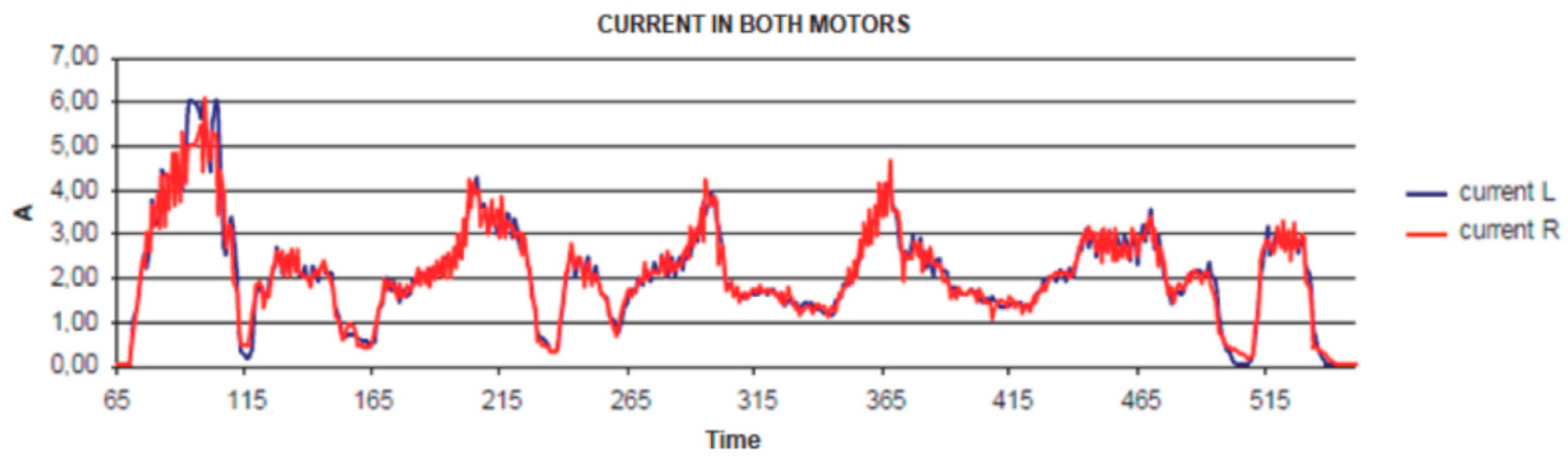 Wevj 10 00023 g008b 550