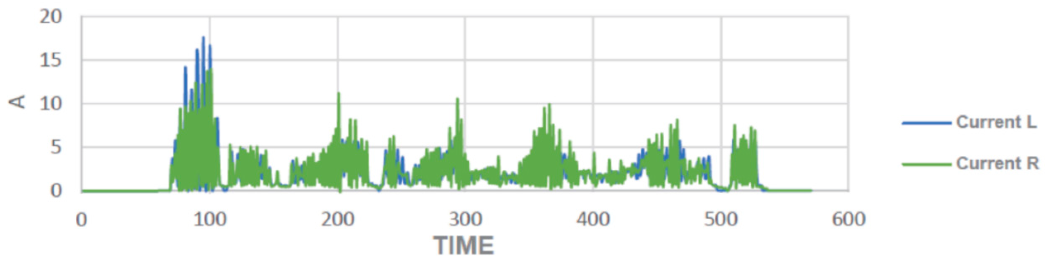 Wevj 10 00023 g009 550