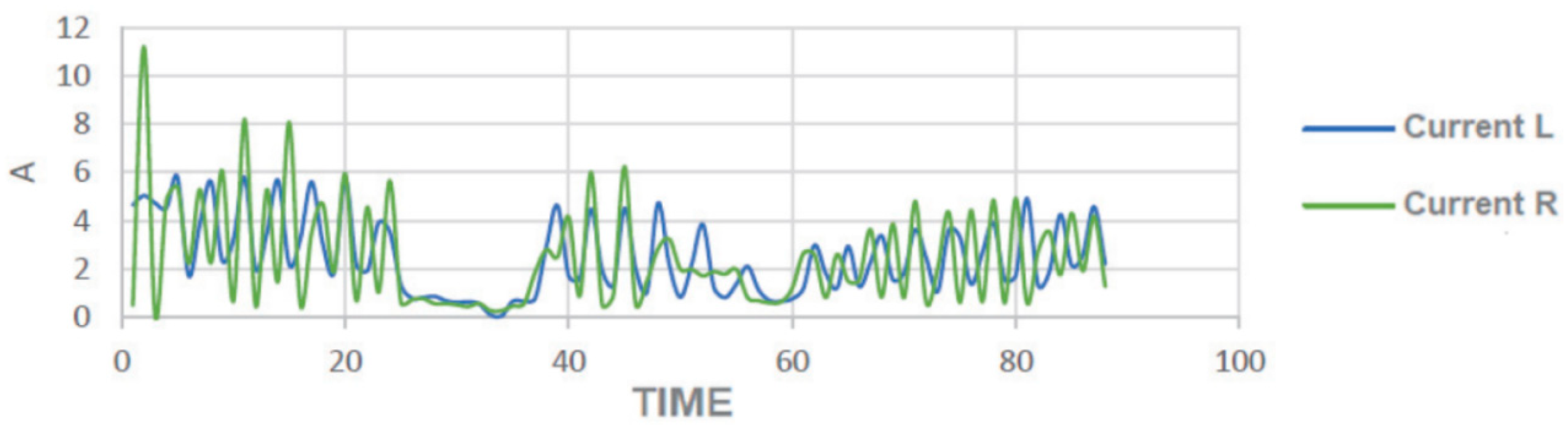 Wevj 10 00023 g010 550