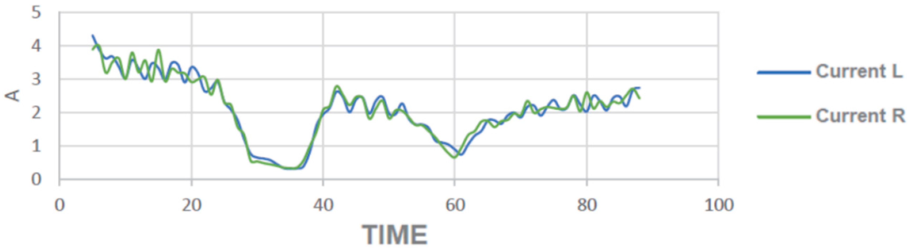 Wevj 10 00023 g011 550