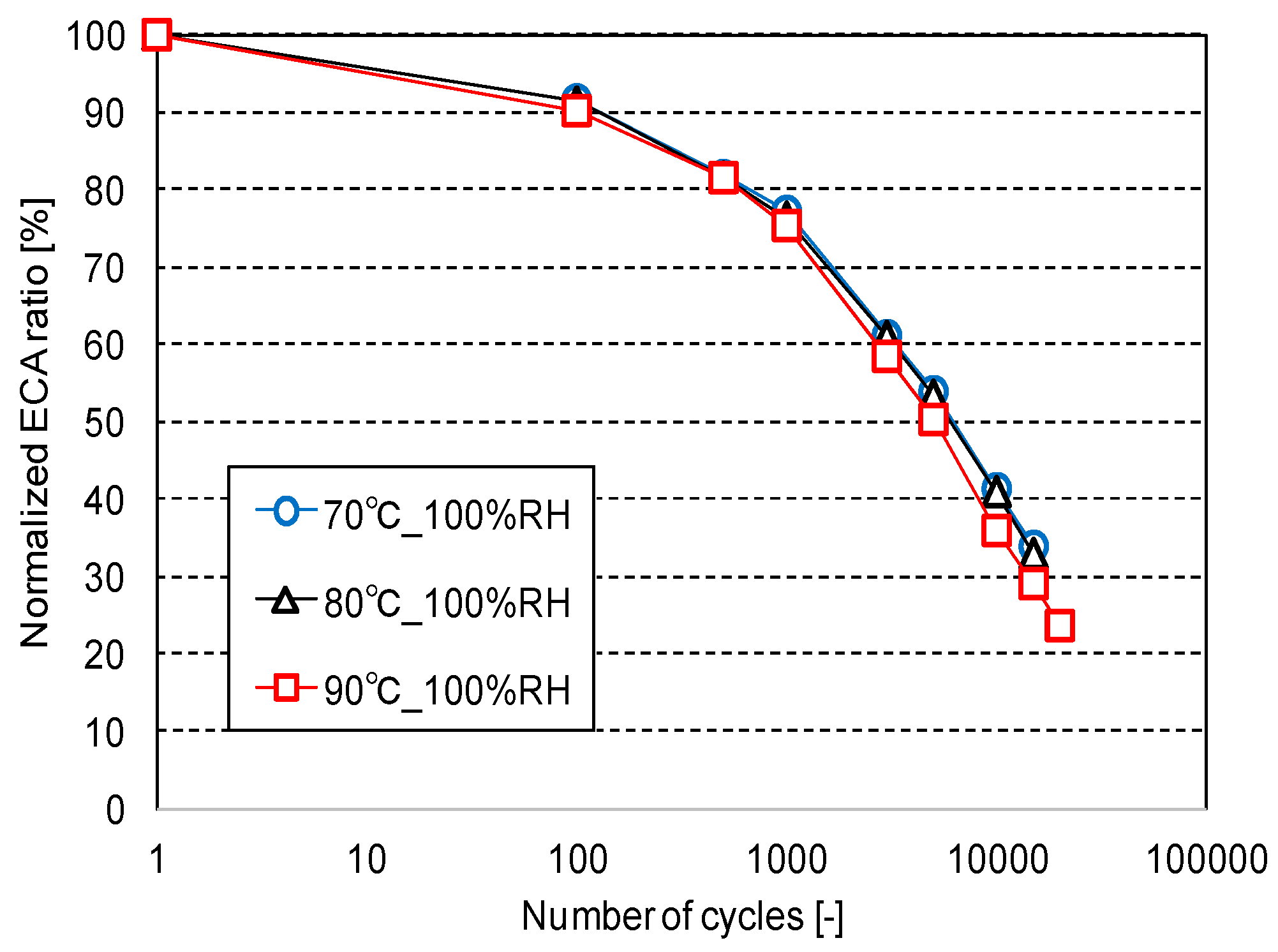 Wevj 10 00024 g002 Wevj 10 00024 g002