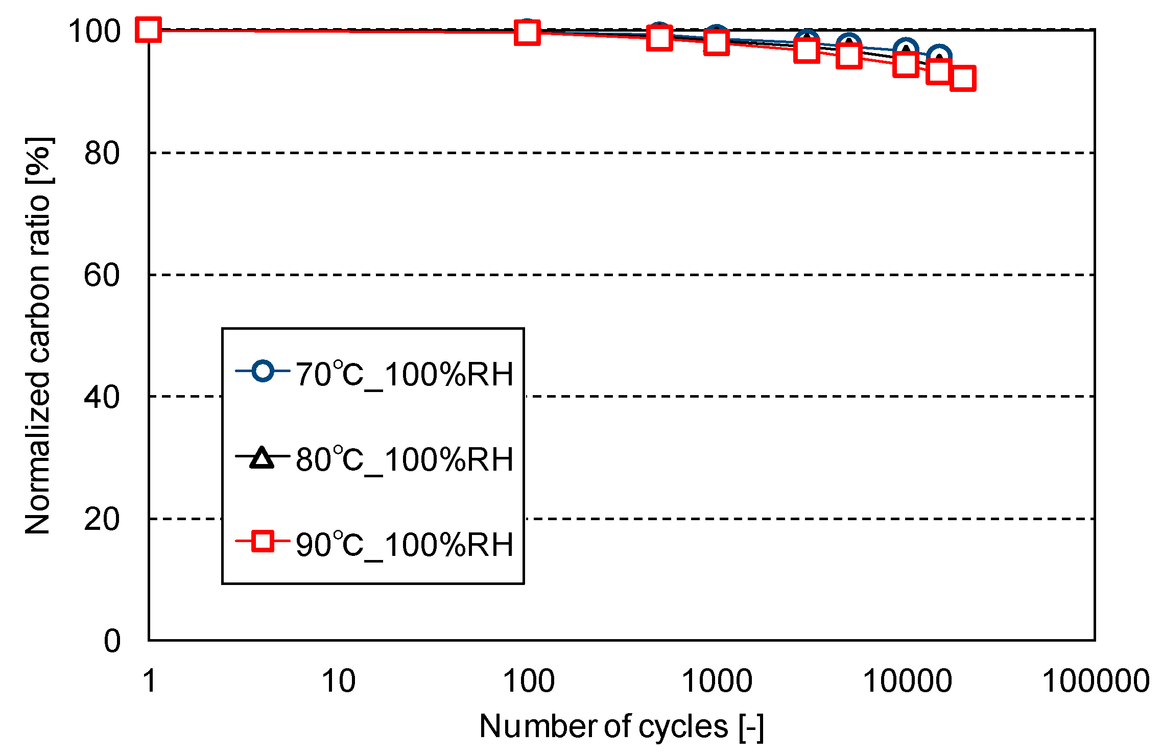 Wevj 10 00024 g003 Wevj 10 00024 g003
