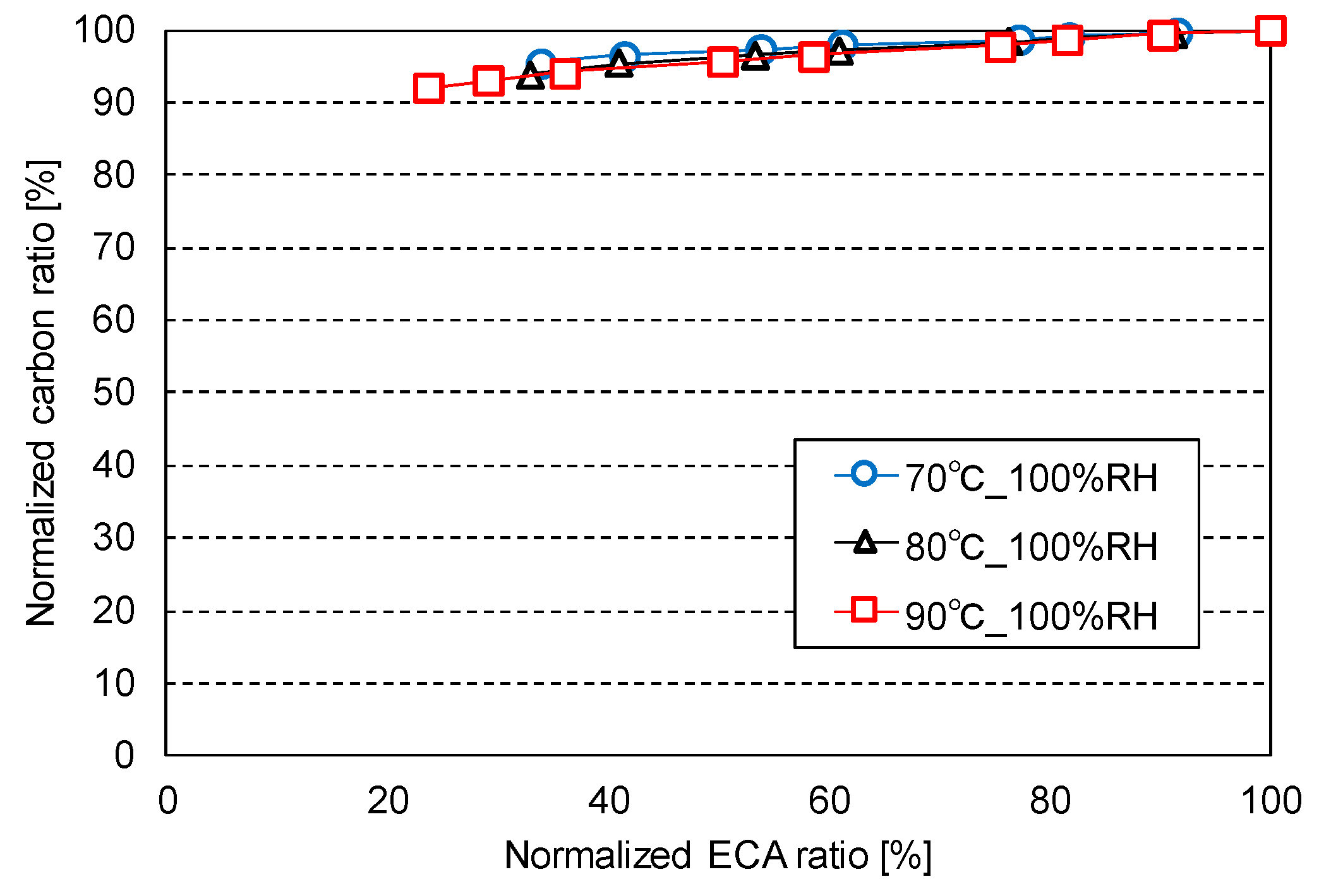 Wevj 10 00024 g004 Wevj 10 00024 g004