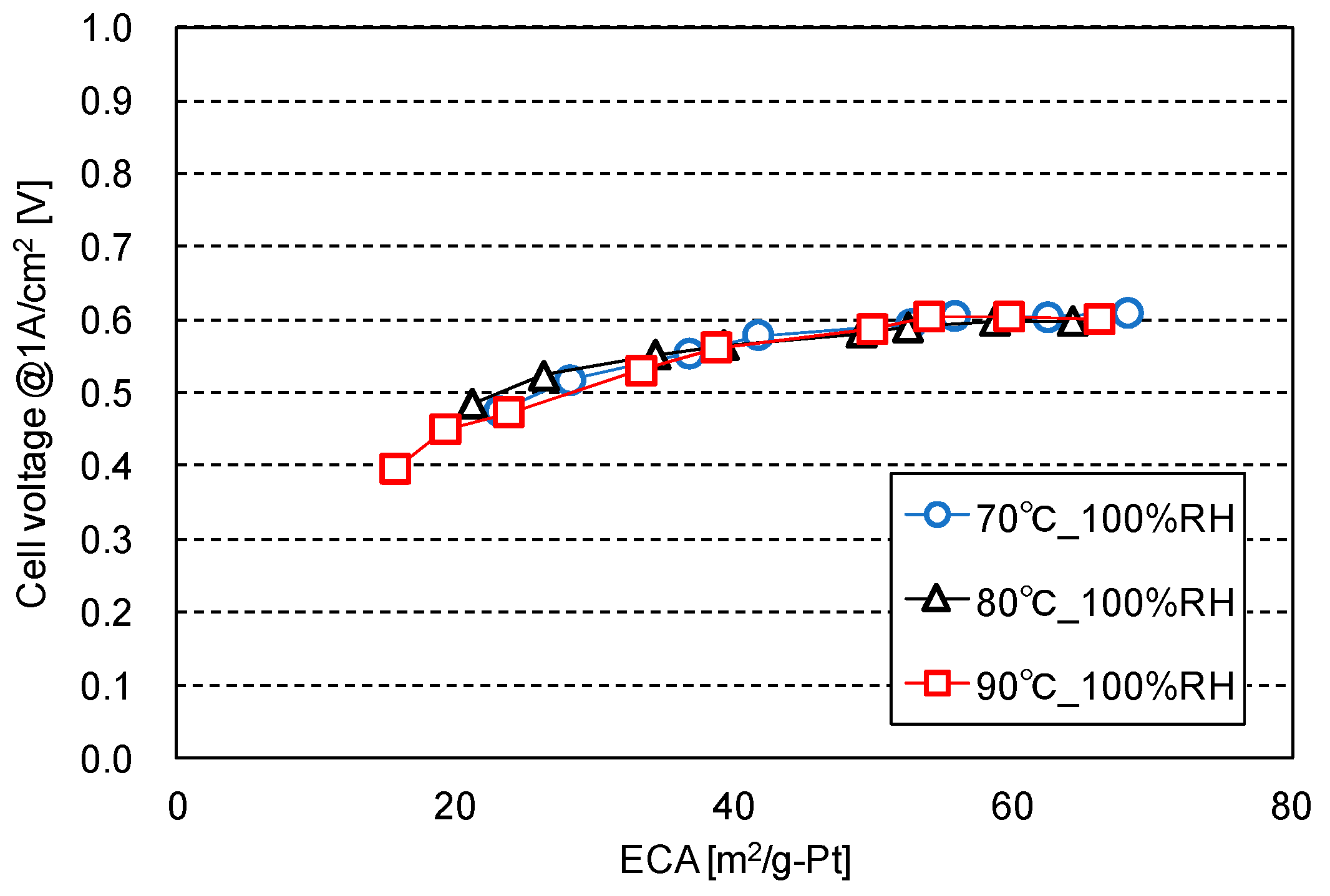 Wevj 10 00024 g005 Wevj 10 00024 g005