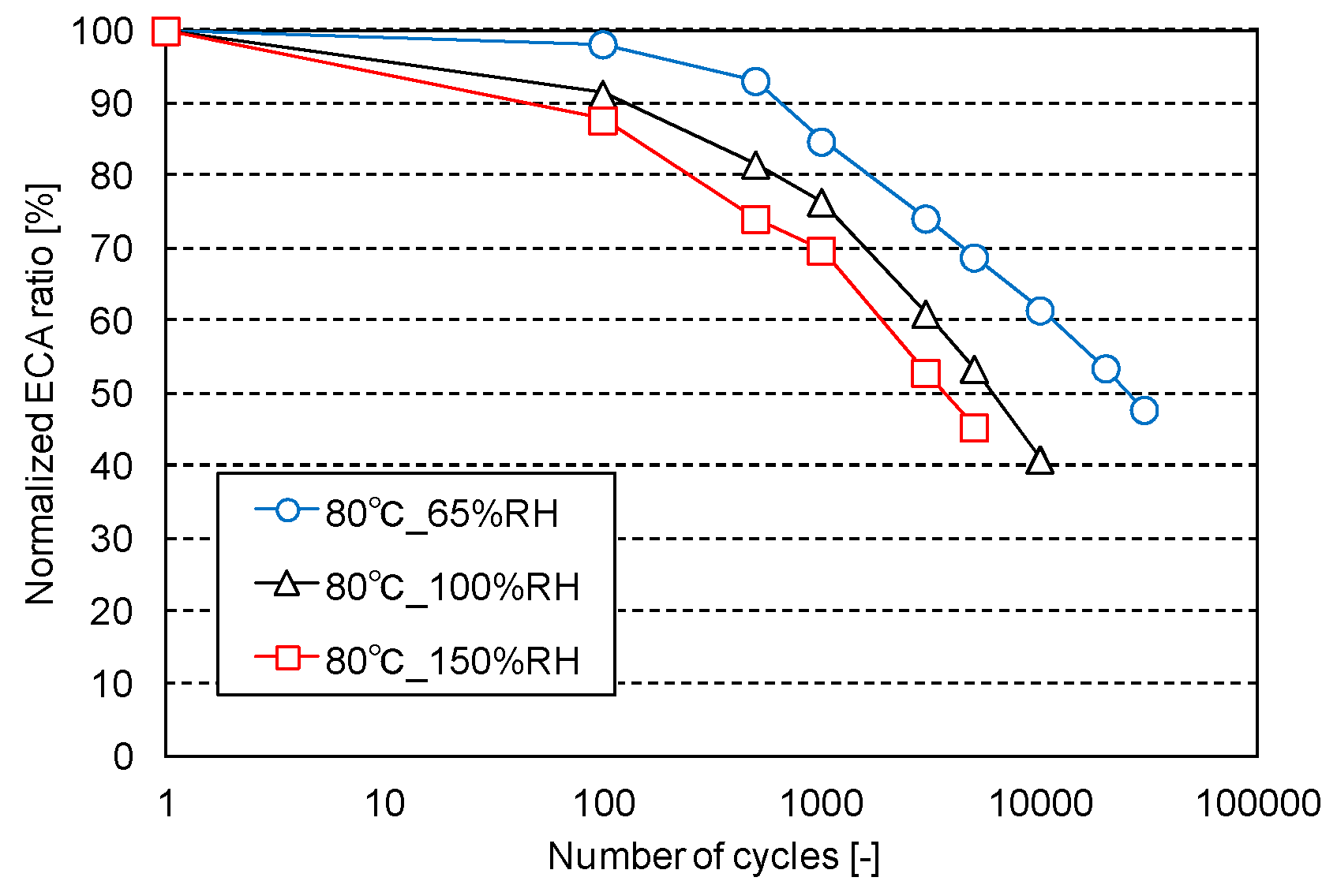 Wevj 10 00024 g006 Wevj 10 00024 g006
