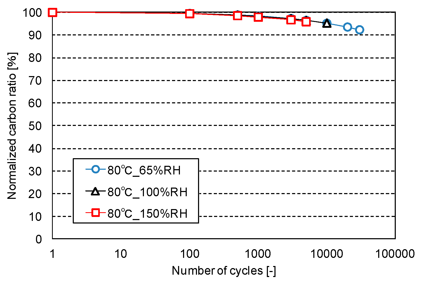 Wevj 10 00024 g007 Wevj 10 00024 g007