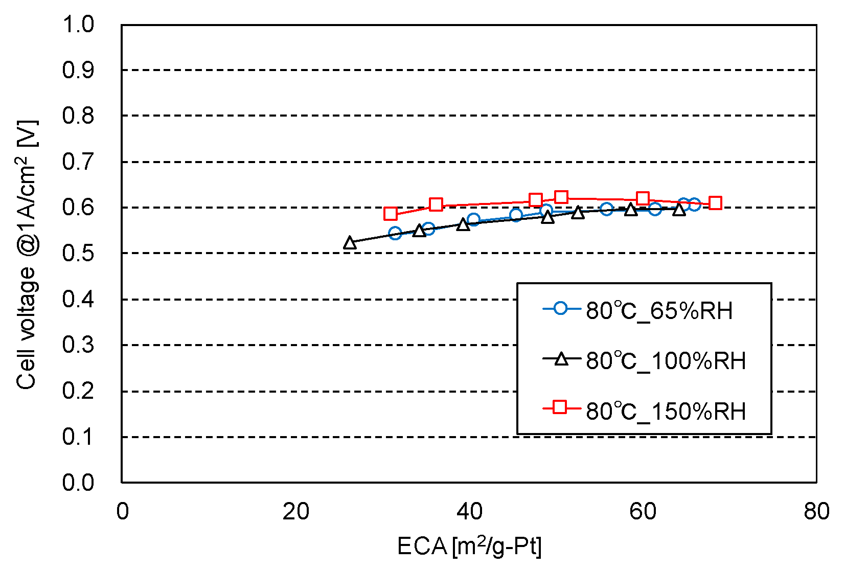 Wevj 10 00024 g009 Wevj 10 00024 g009