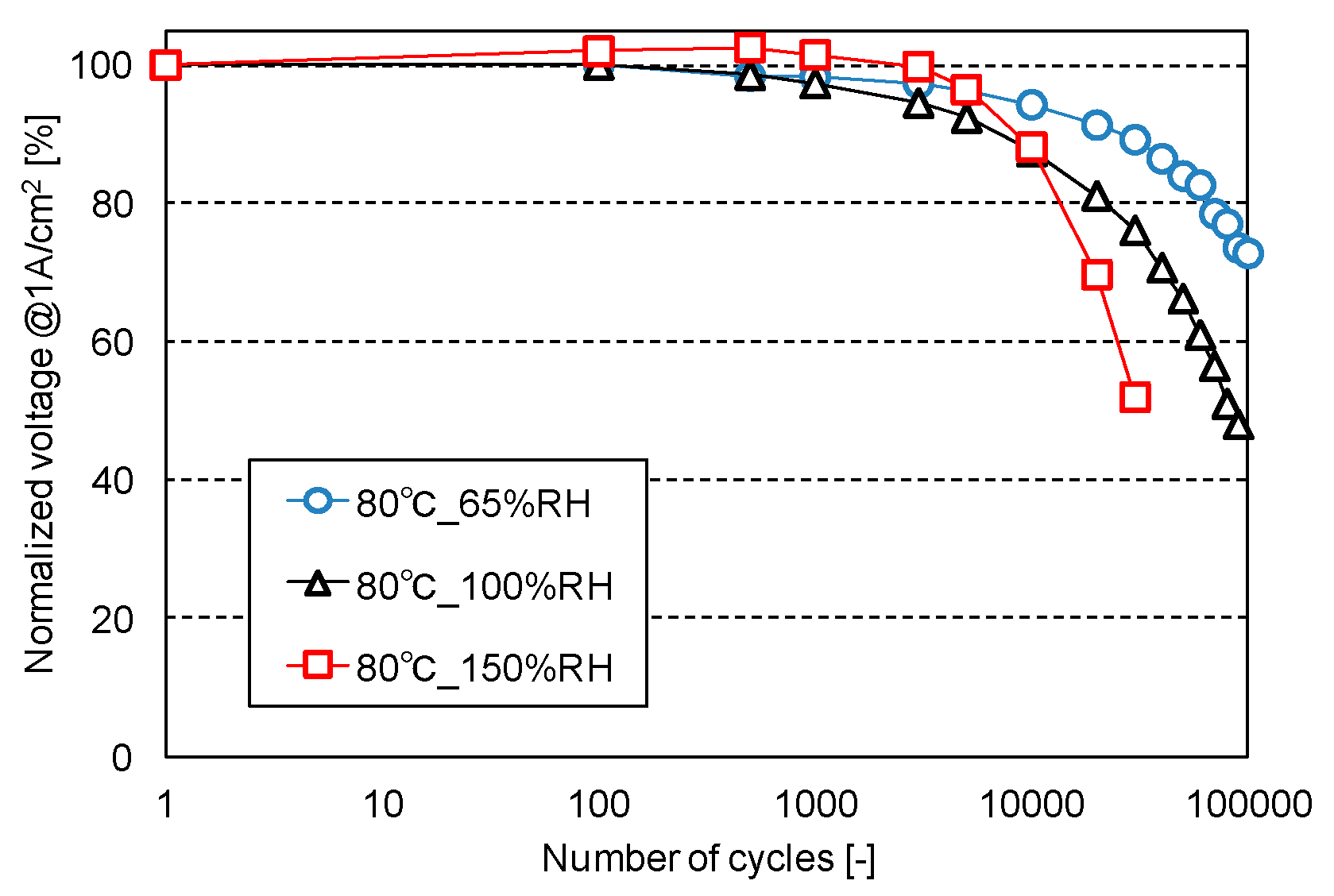 Wevj 10 00024 g010 Wevj 10 00024 g010