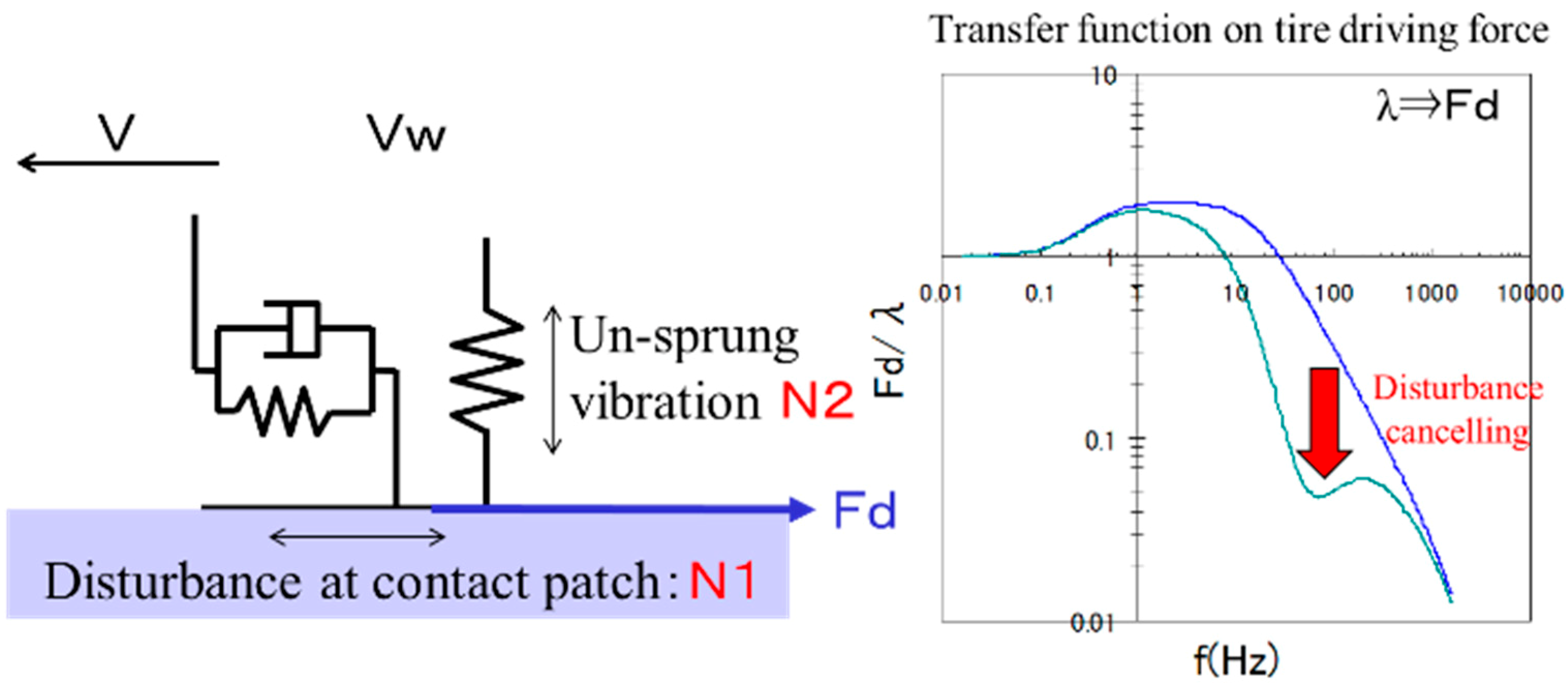Wevj 10 00025 g002 550