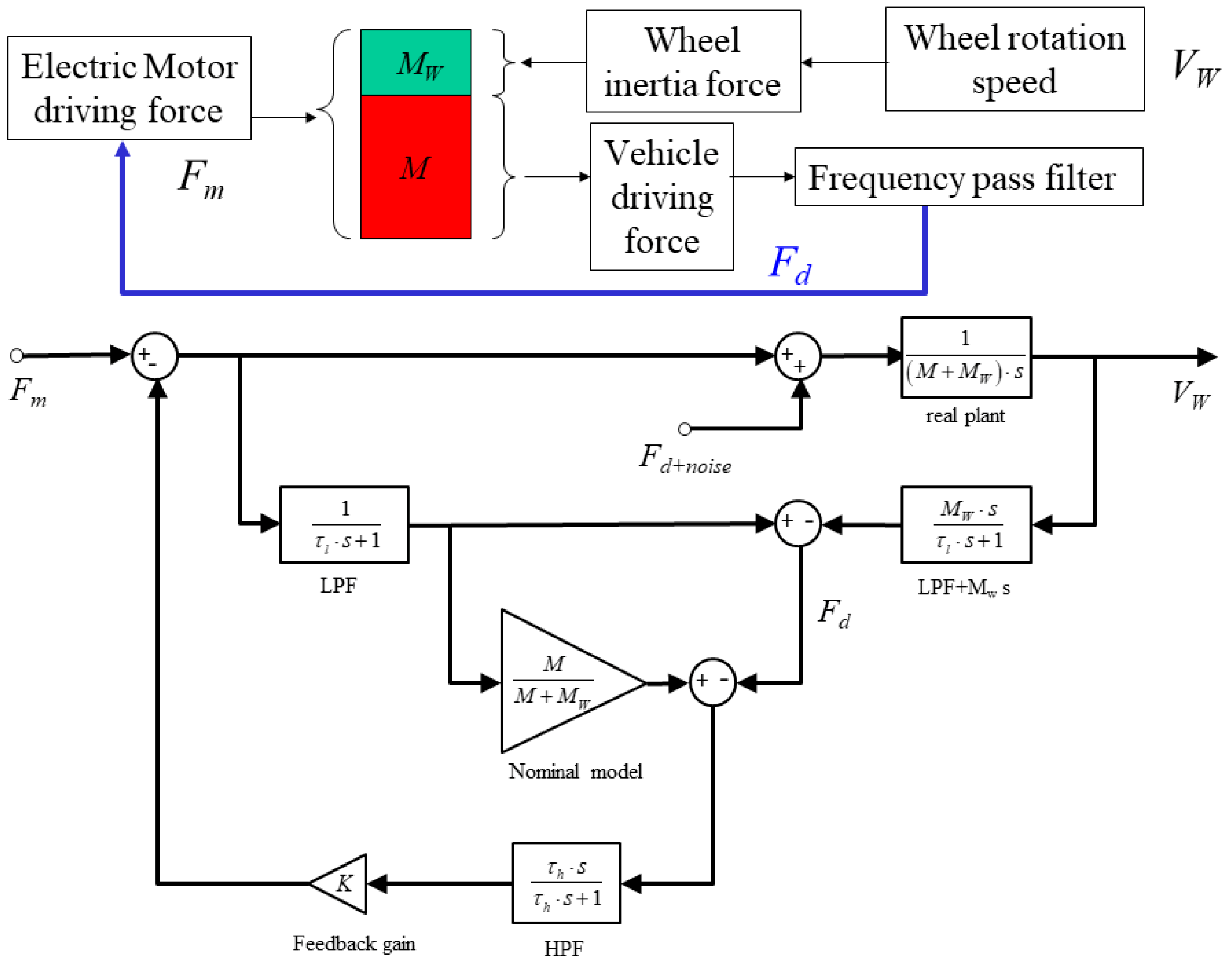 Wevj 10 00025 g003 550