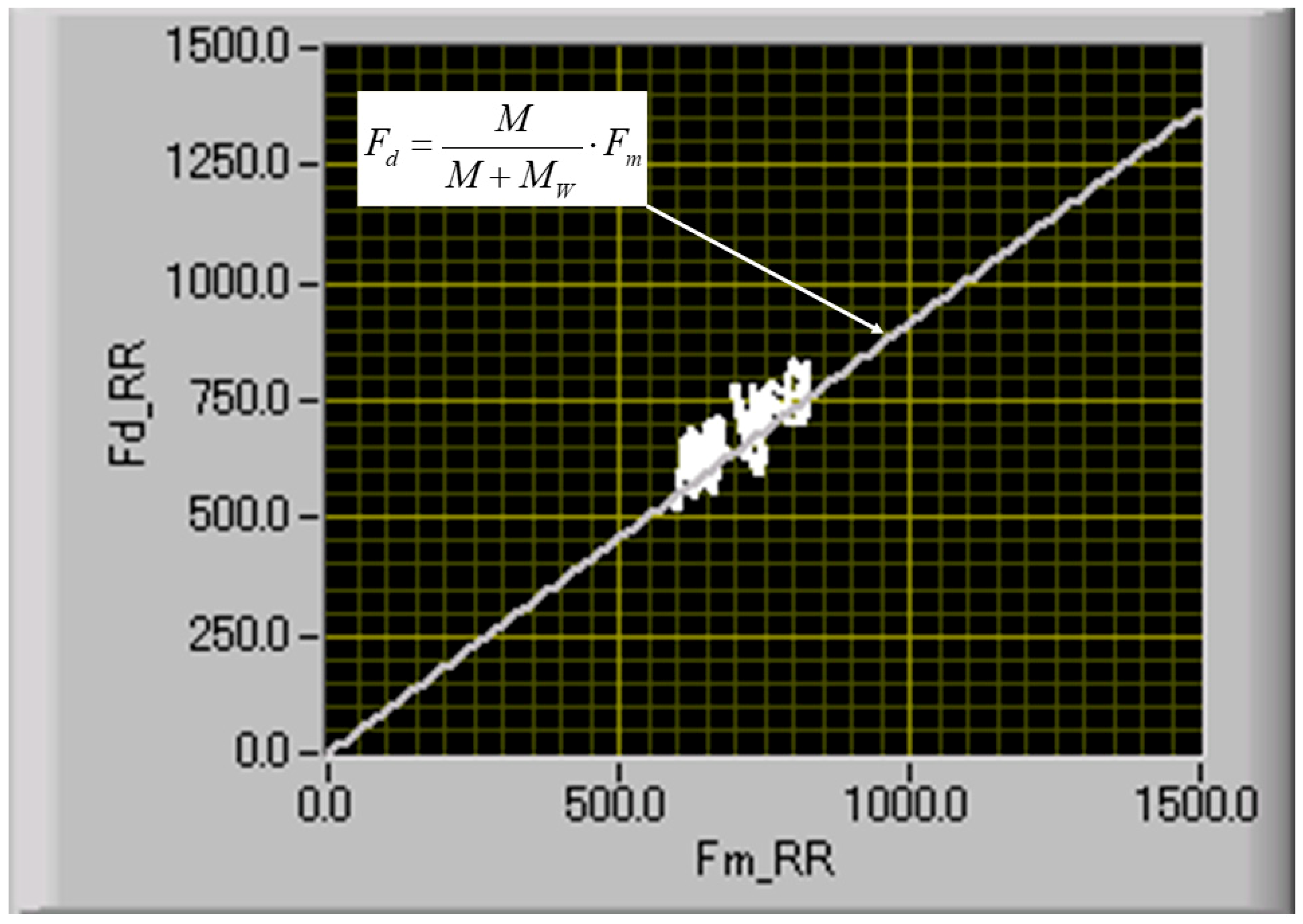 Wevj 10 00025 g006 550