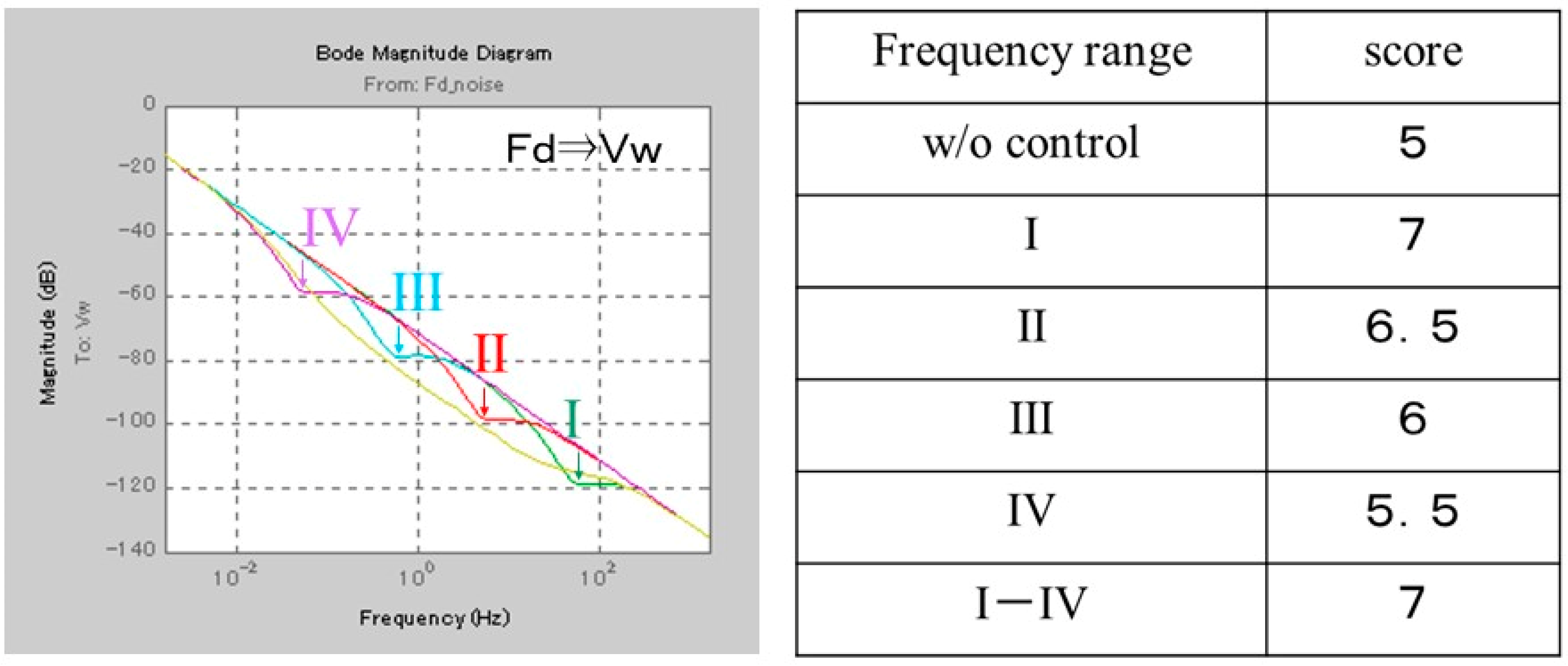 Wevj 10 00025 g008 550