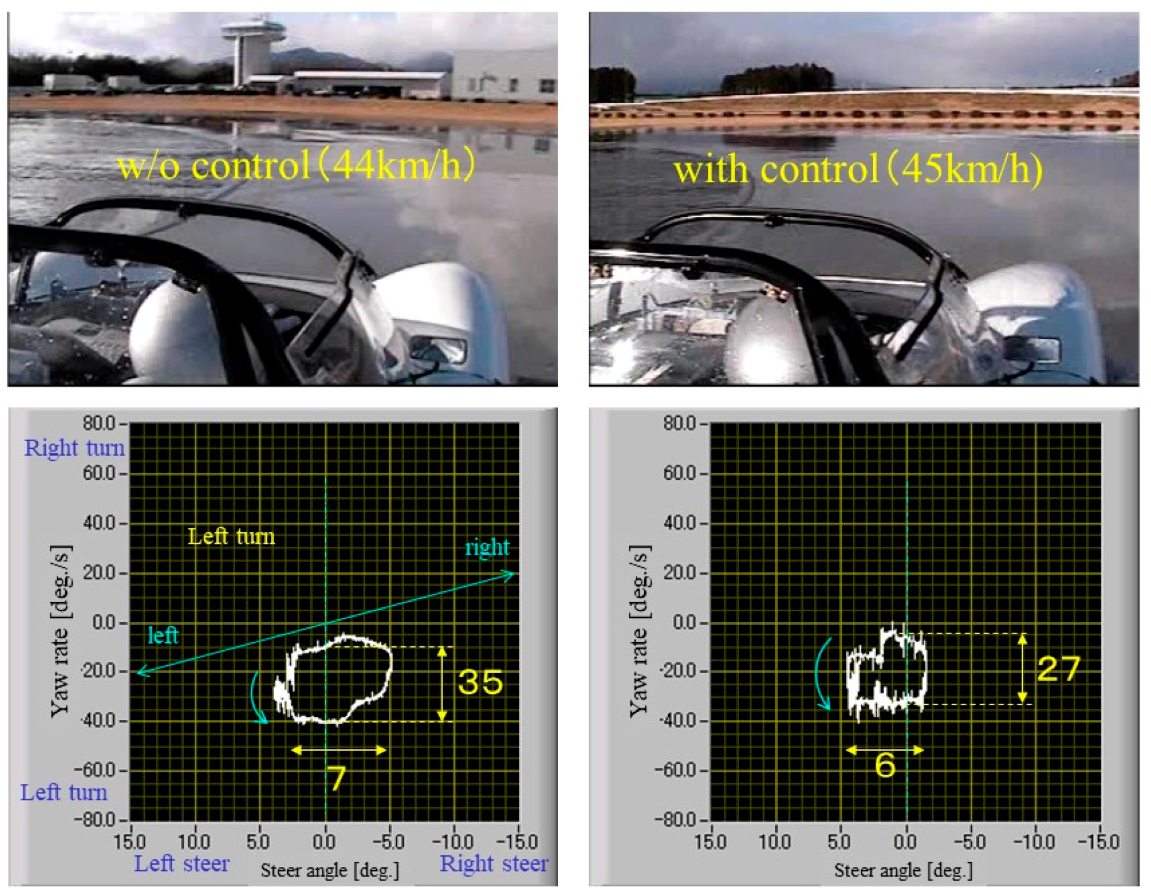 Wevj 10 00025 g009 550