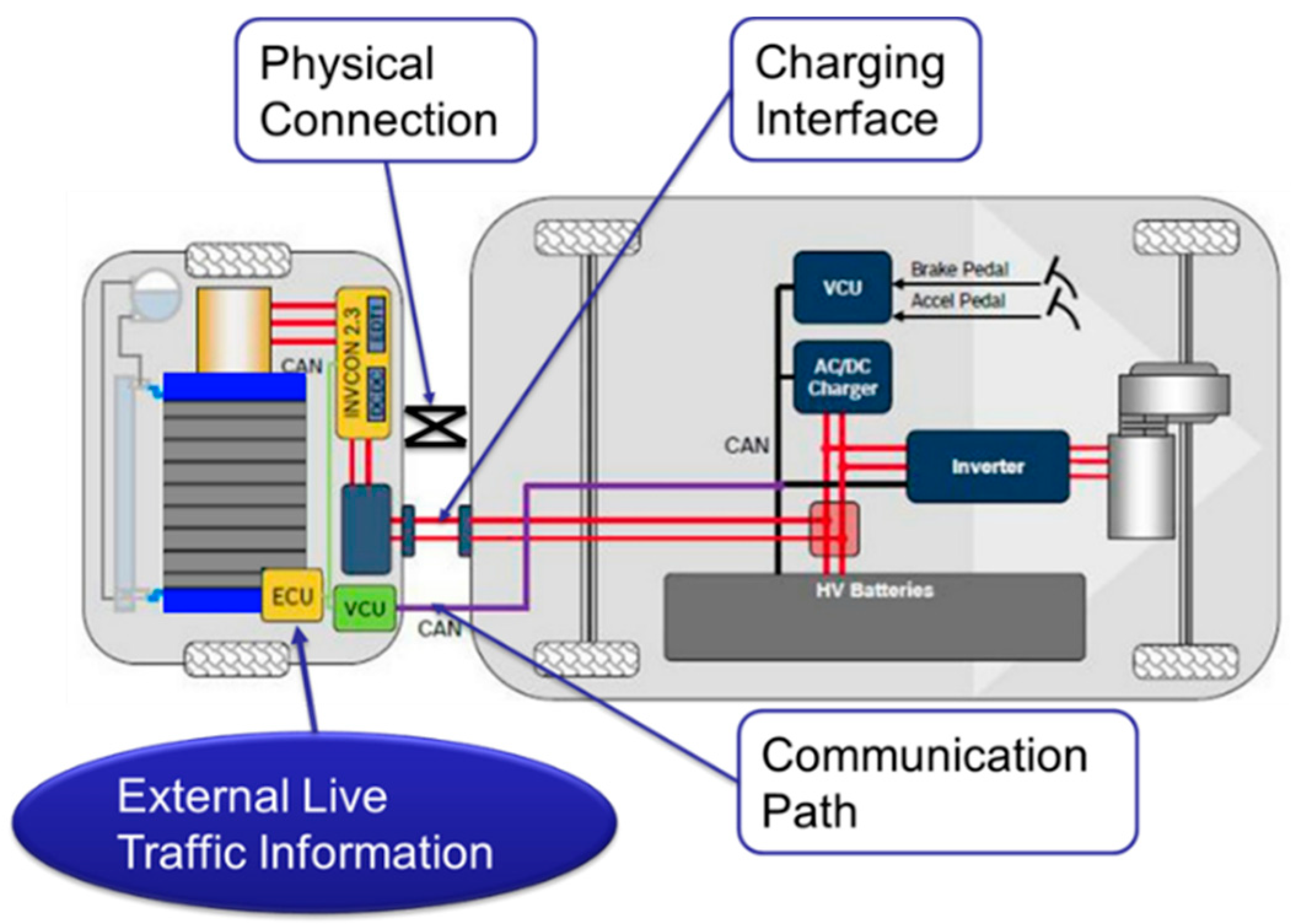 Fuel cell range extender discount