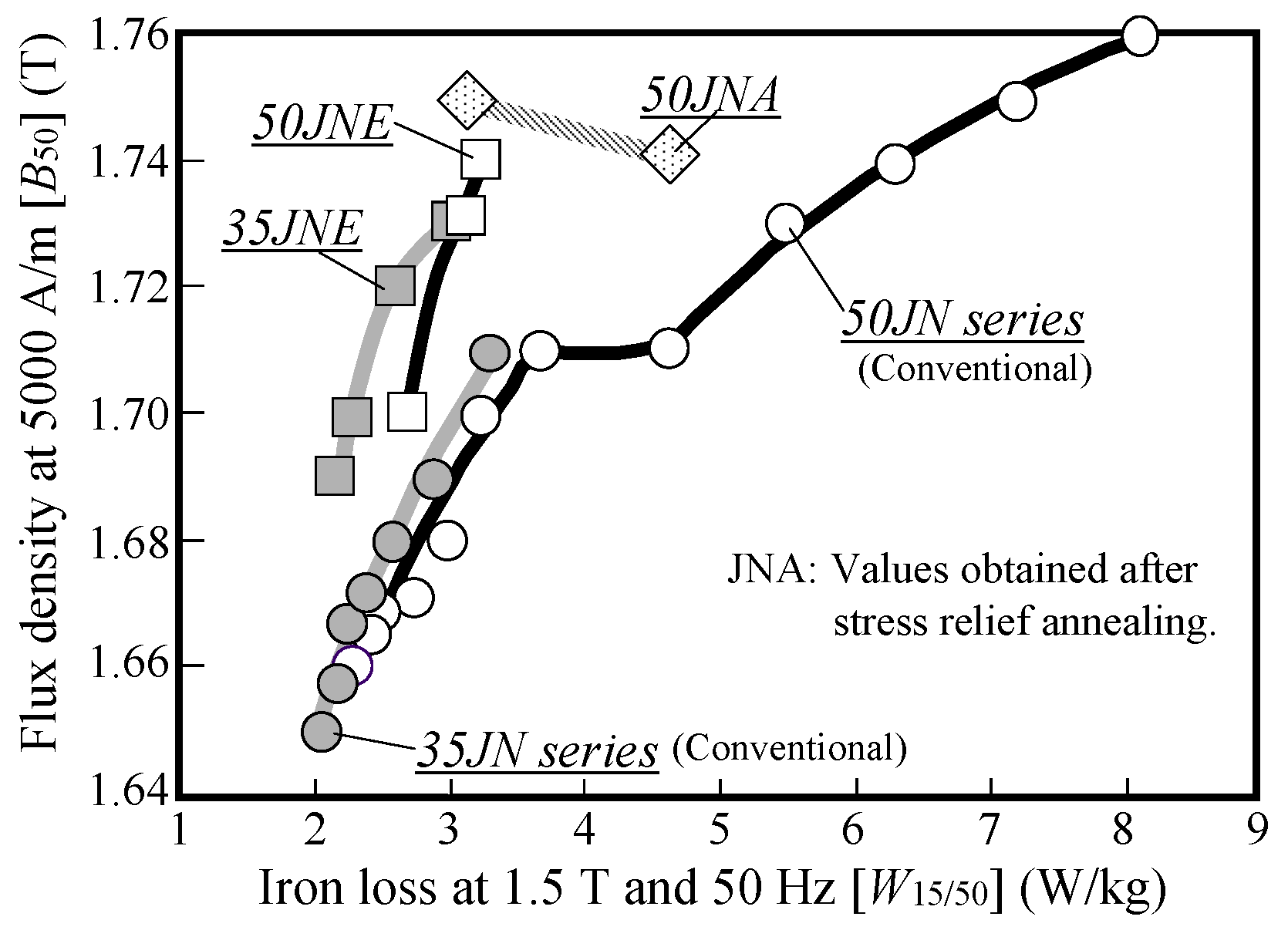 Wevj 10 00031 g001 550