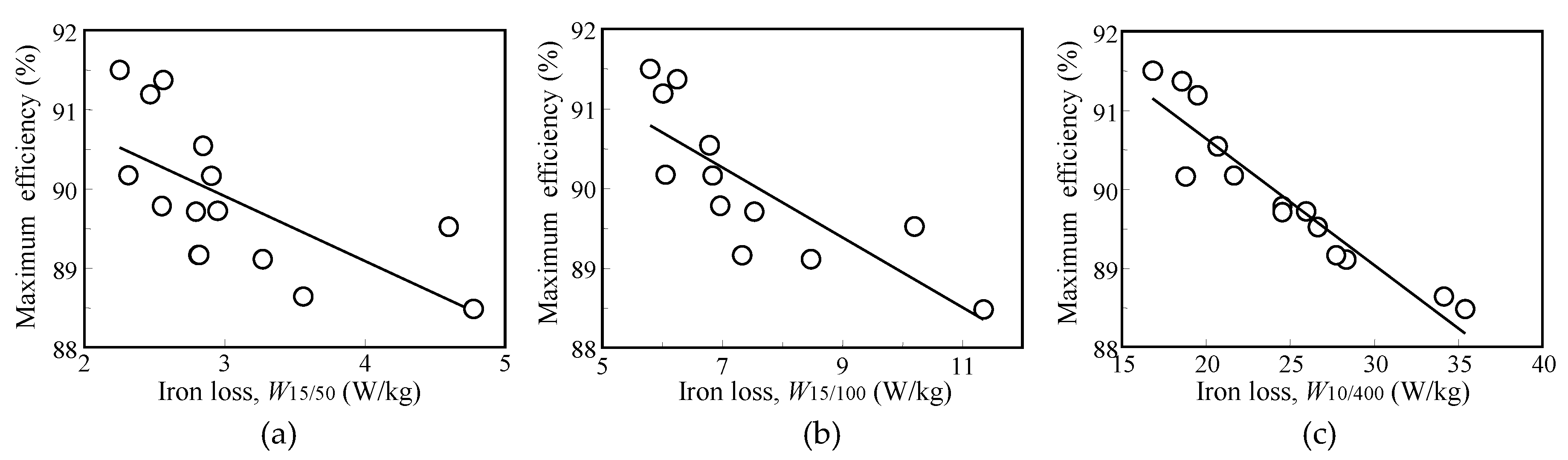 Wevj 10 00031 g002 550