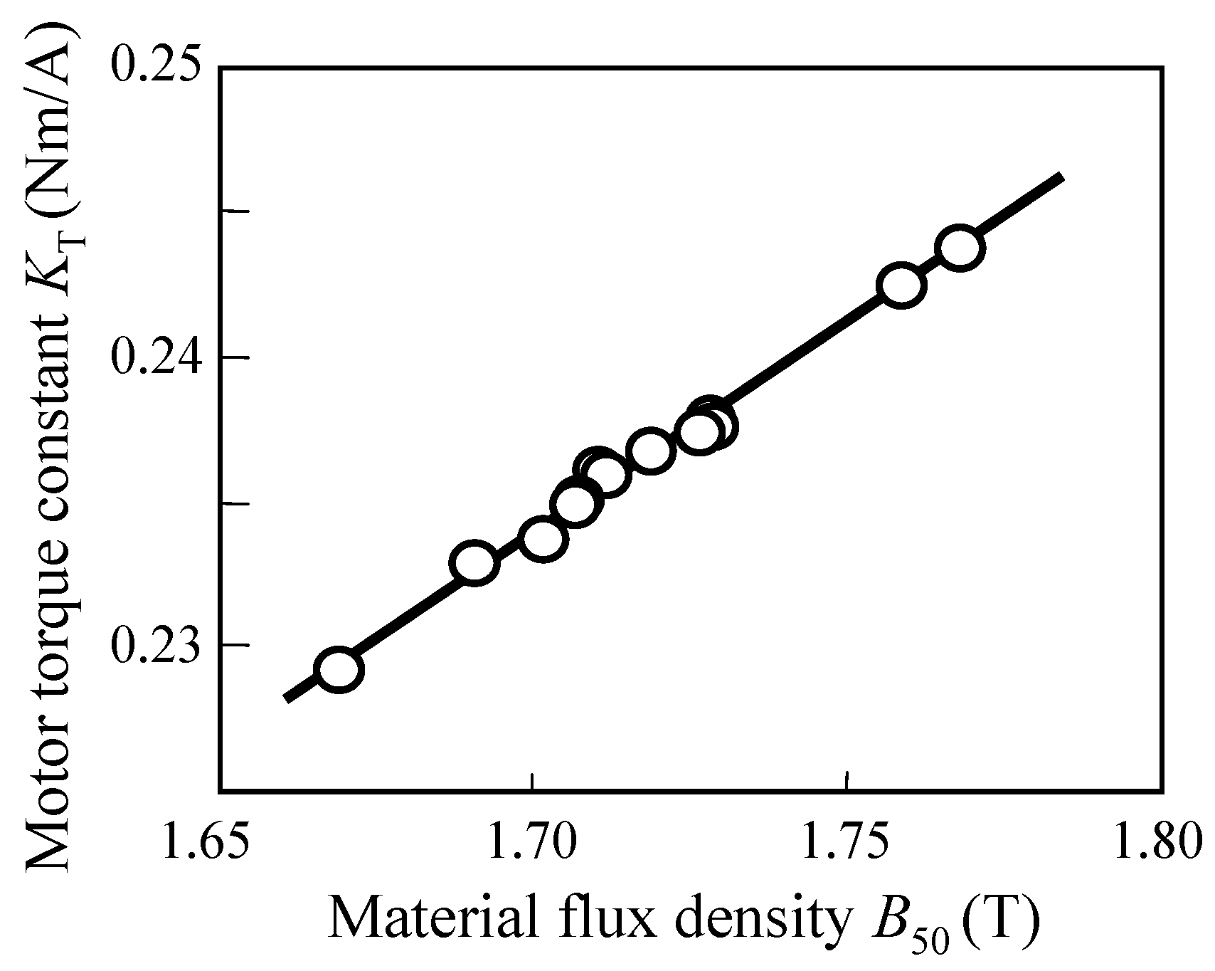 Wevj 10 00031 g003 550