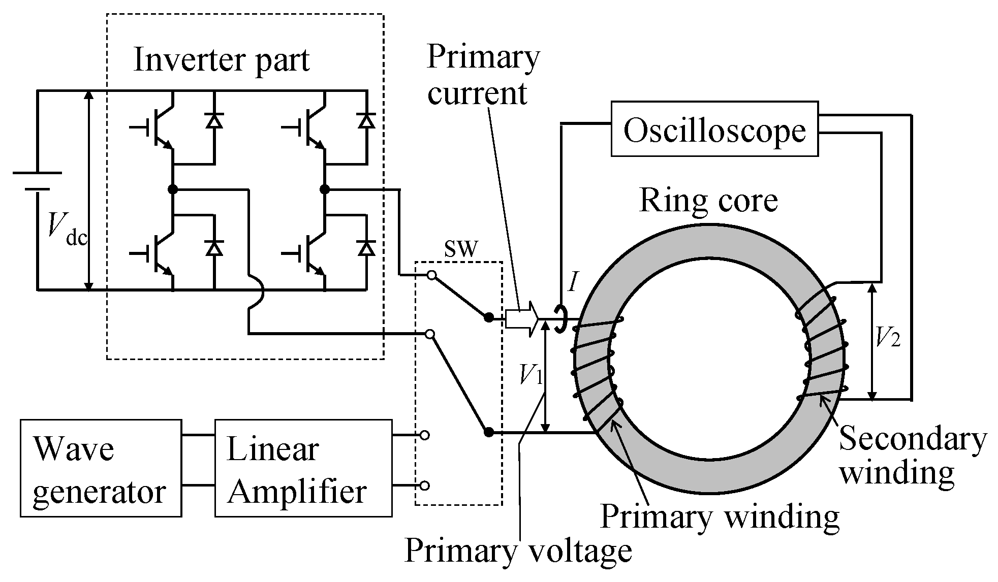 Wevj 10 00031 g005 550