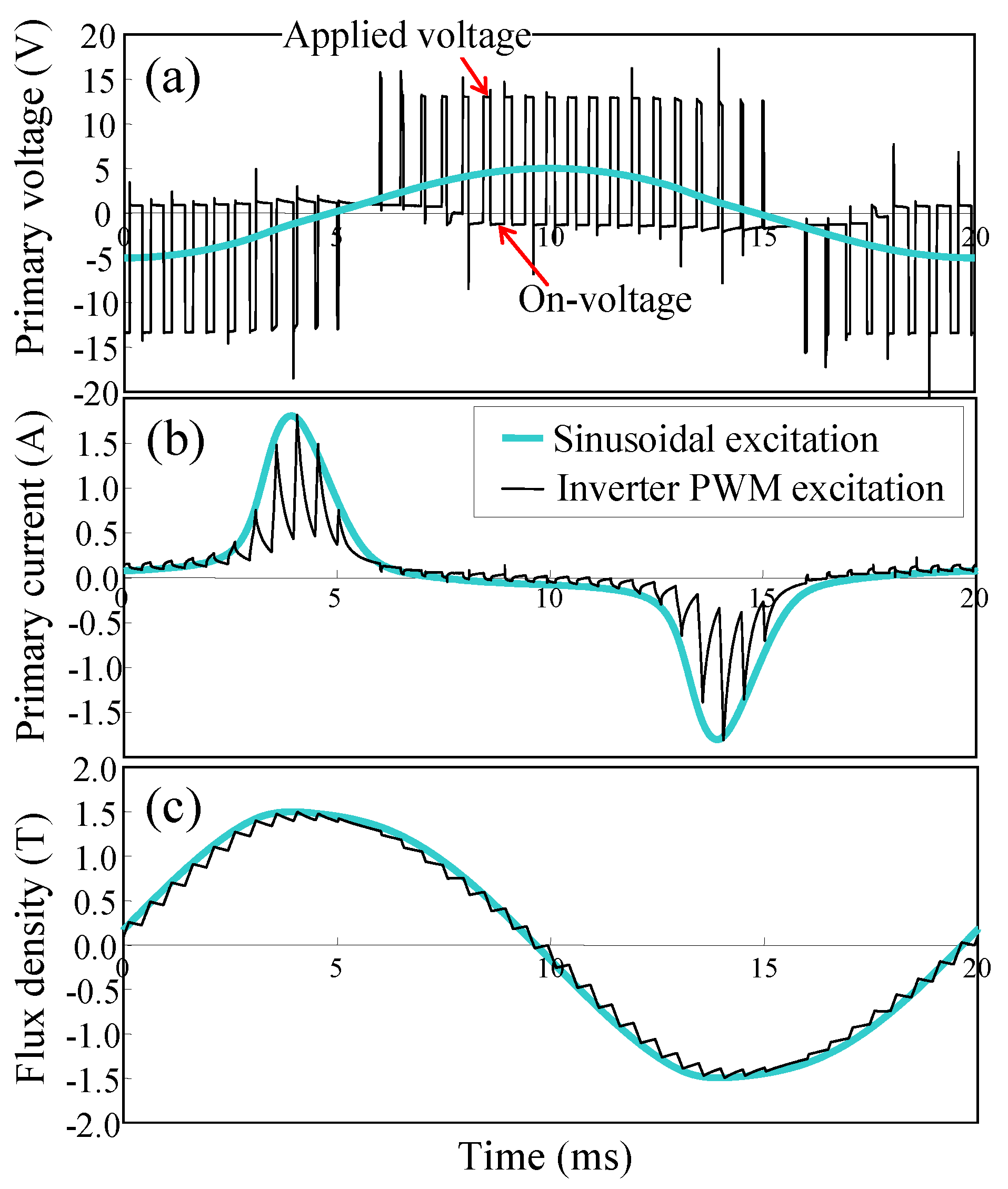 Wevj 10 00031 g006 550