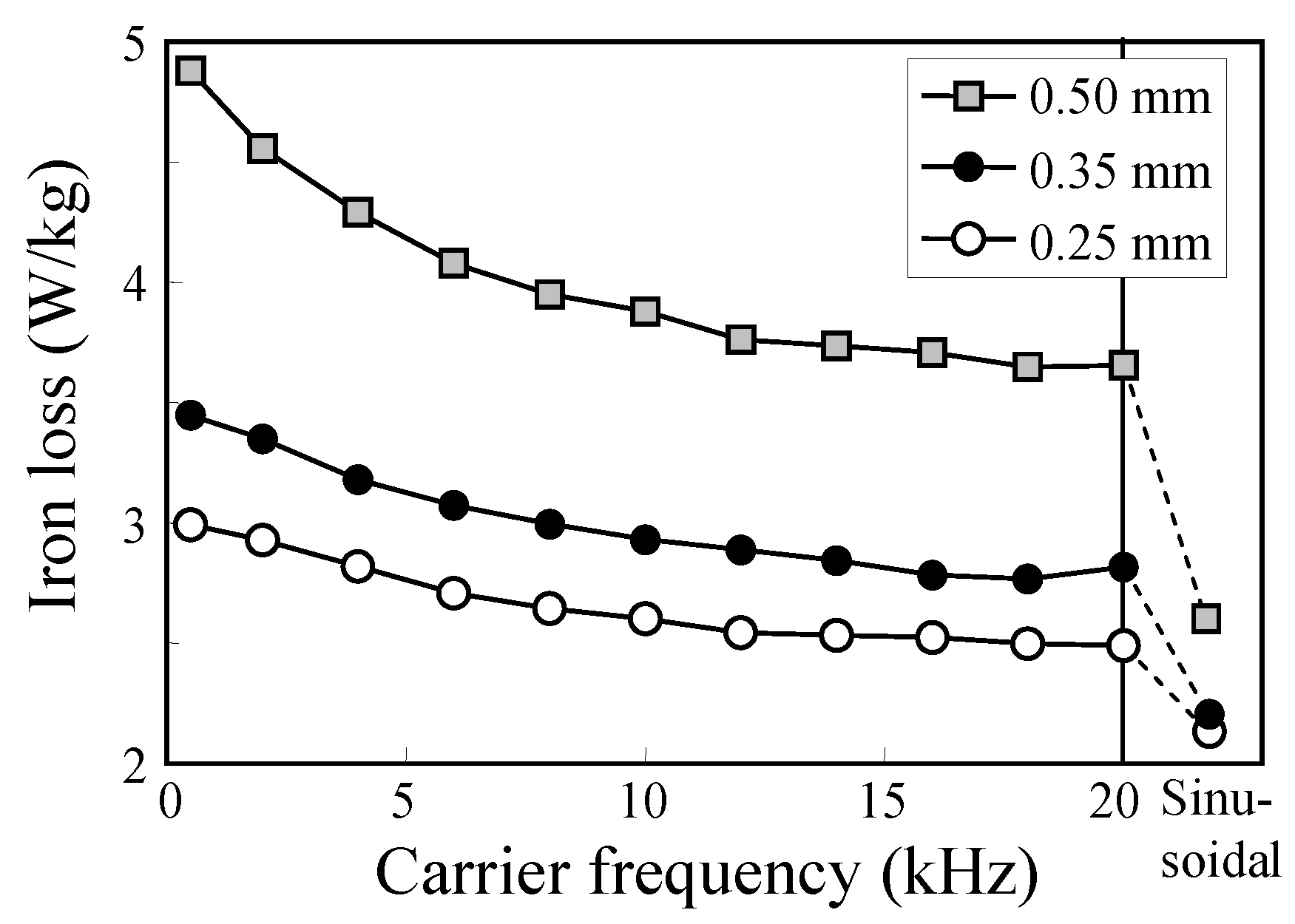 Wevj 10 00031 g008 550