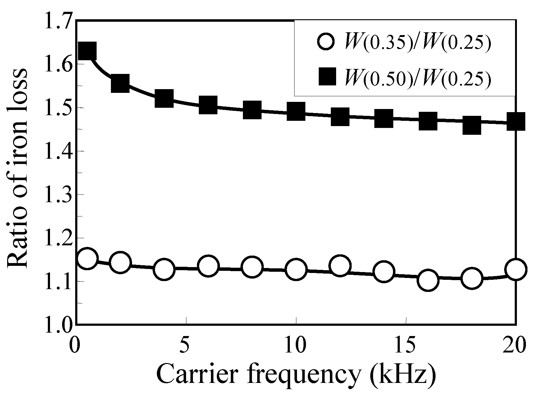 Wevj 10 00031 g009 550