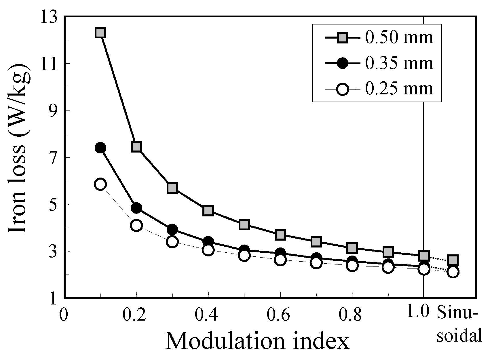 Wevj 10 00031 g010 550