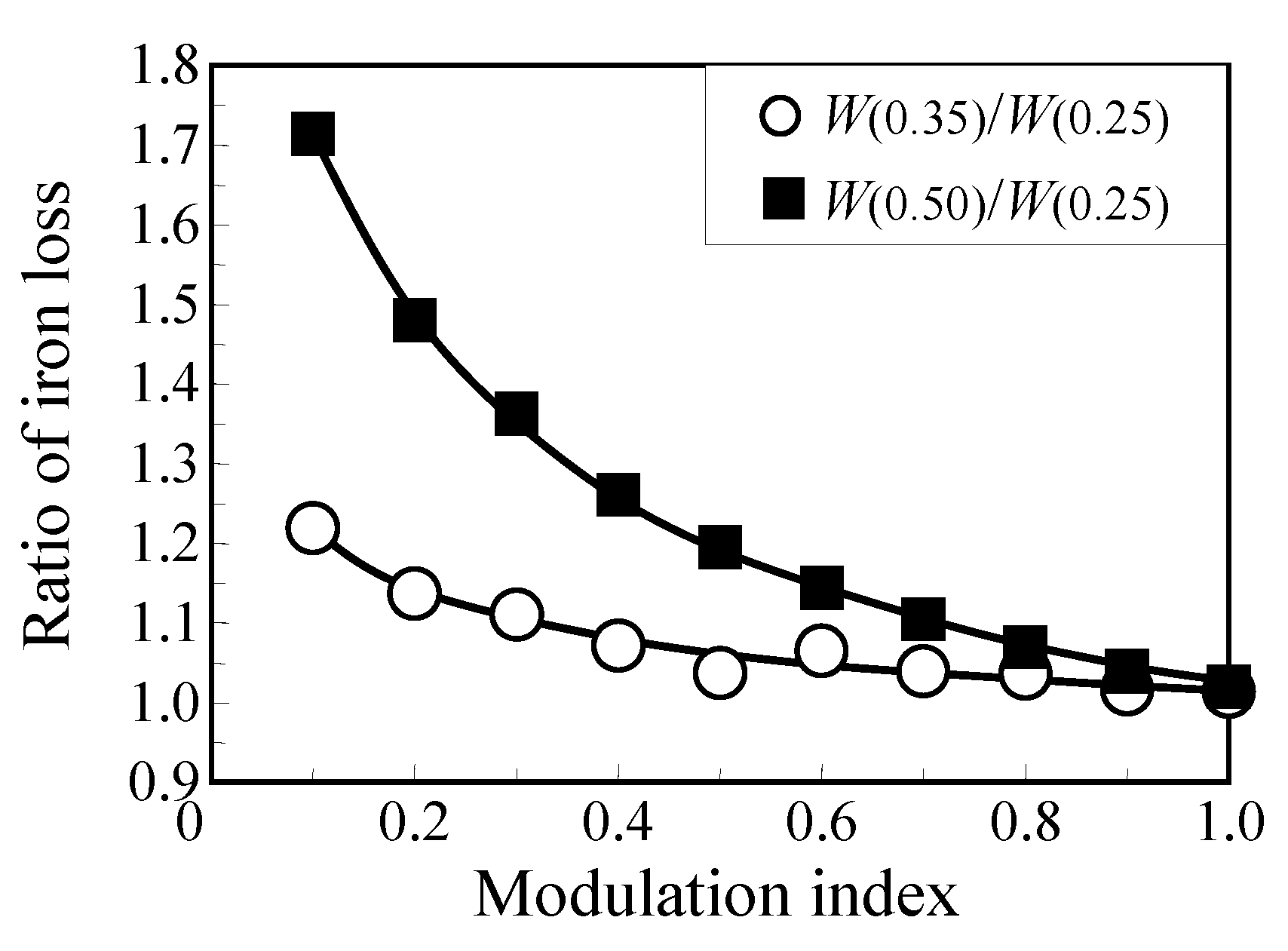 Wevj 10 00031 g011 550
