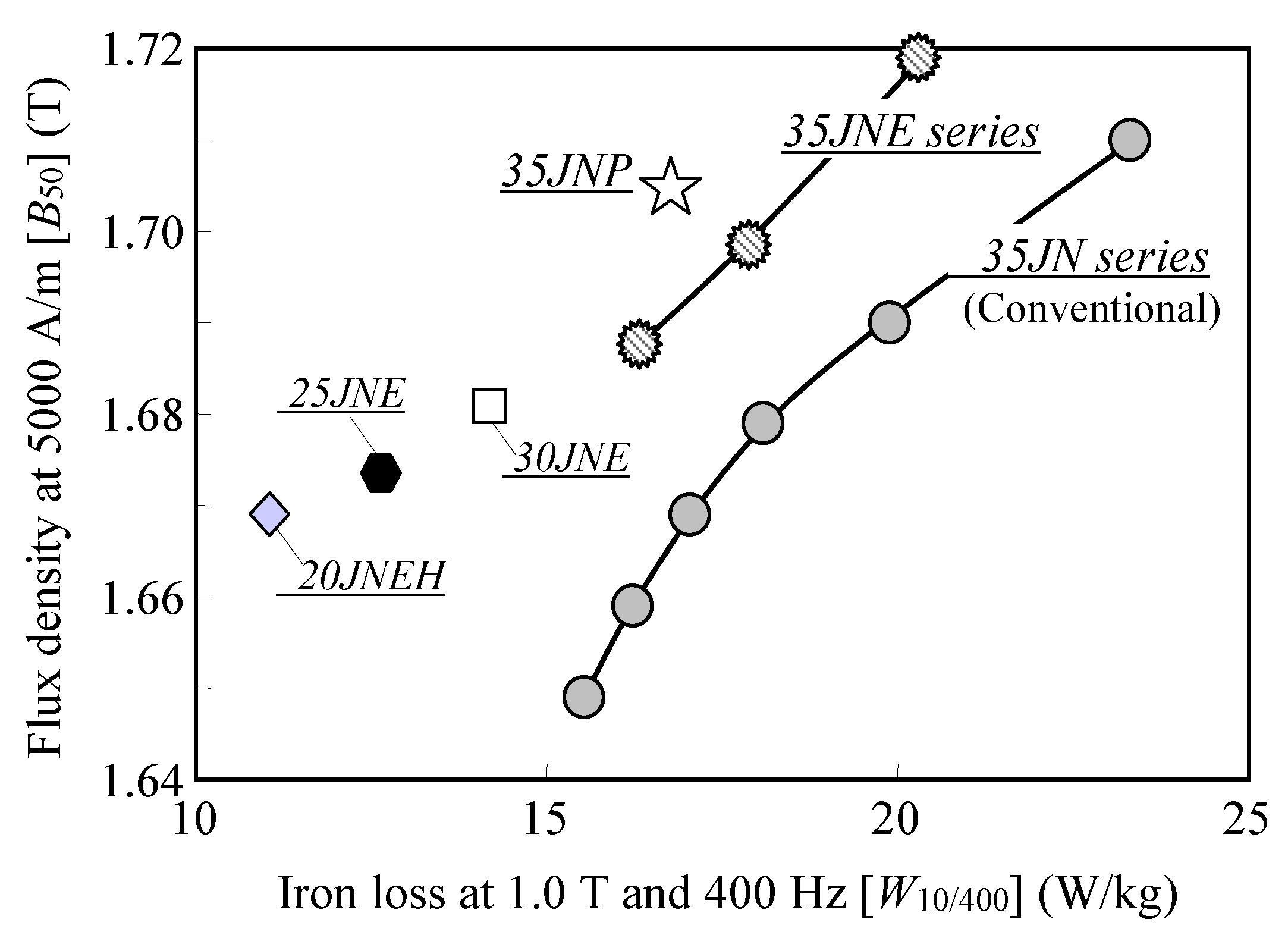 Wevj 10 00031 g012 550