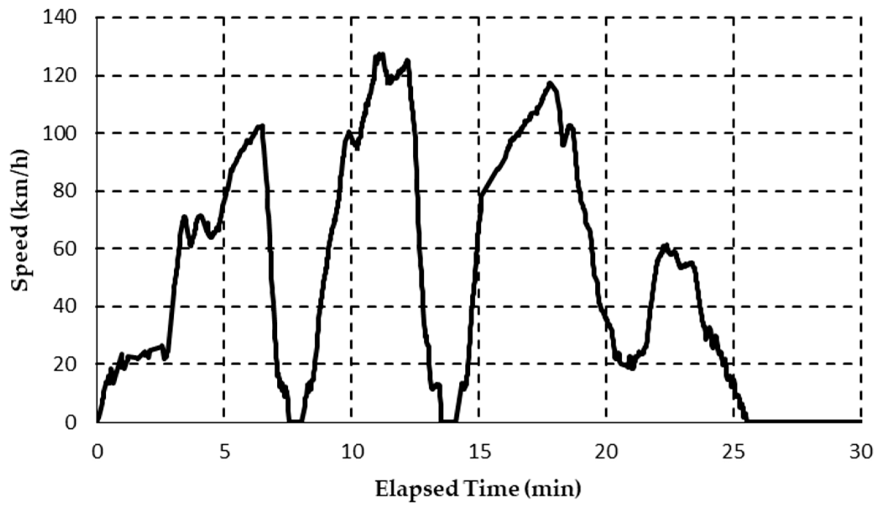 Wevj 10 00032 g002 Wevj 10 00032 g002