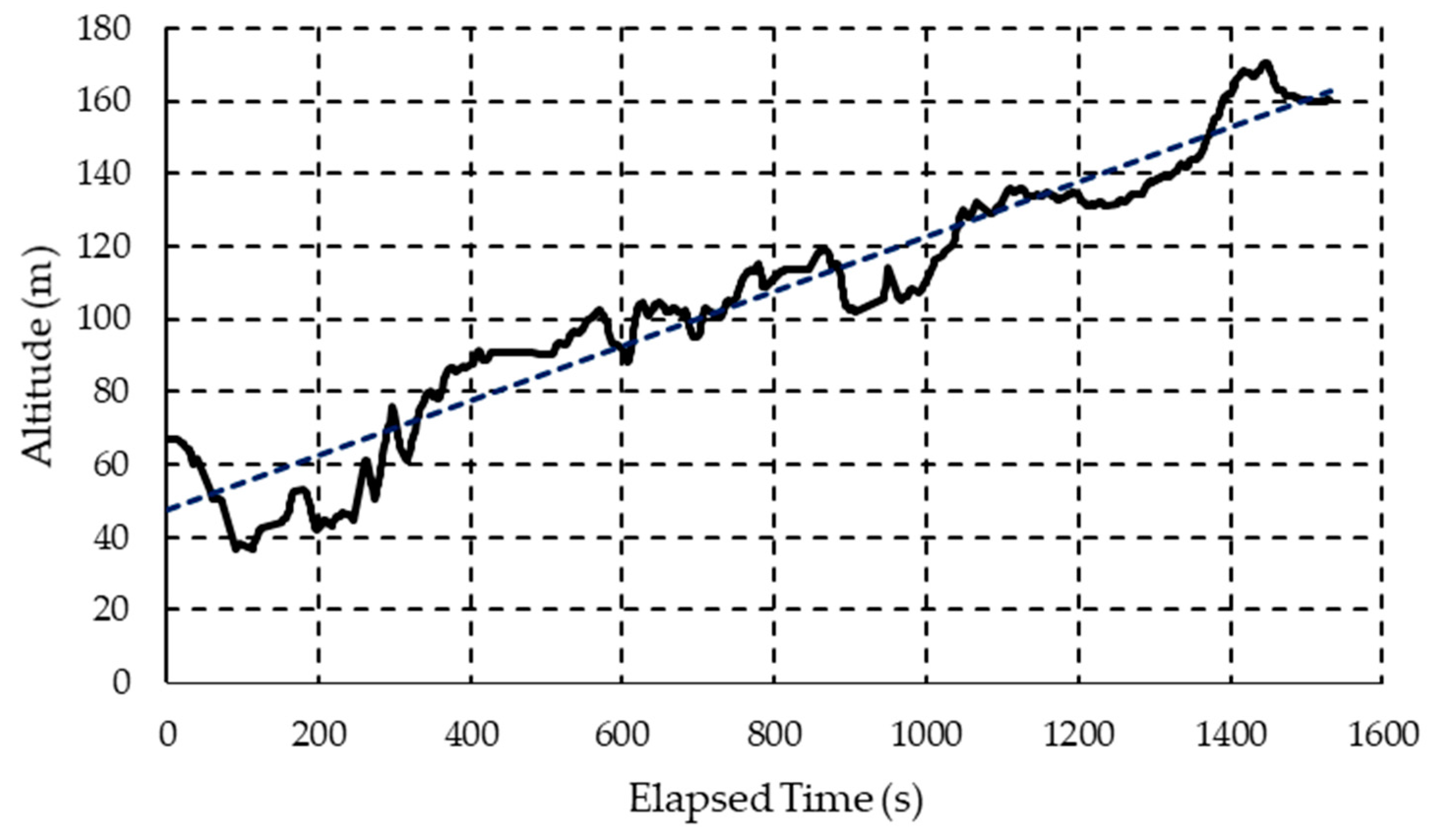 Wevj 10 00032 g003 Wevj 10 00032 g003