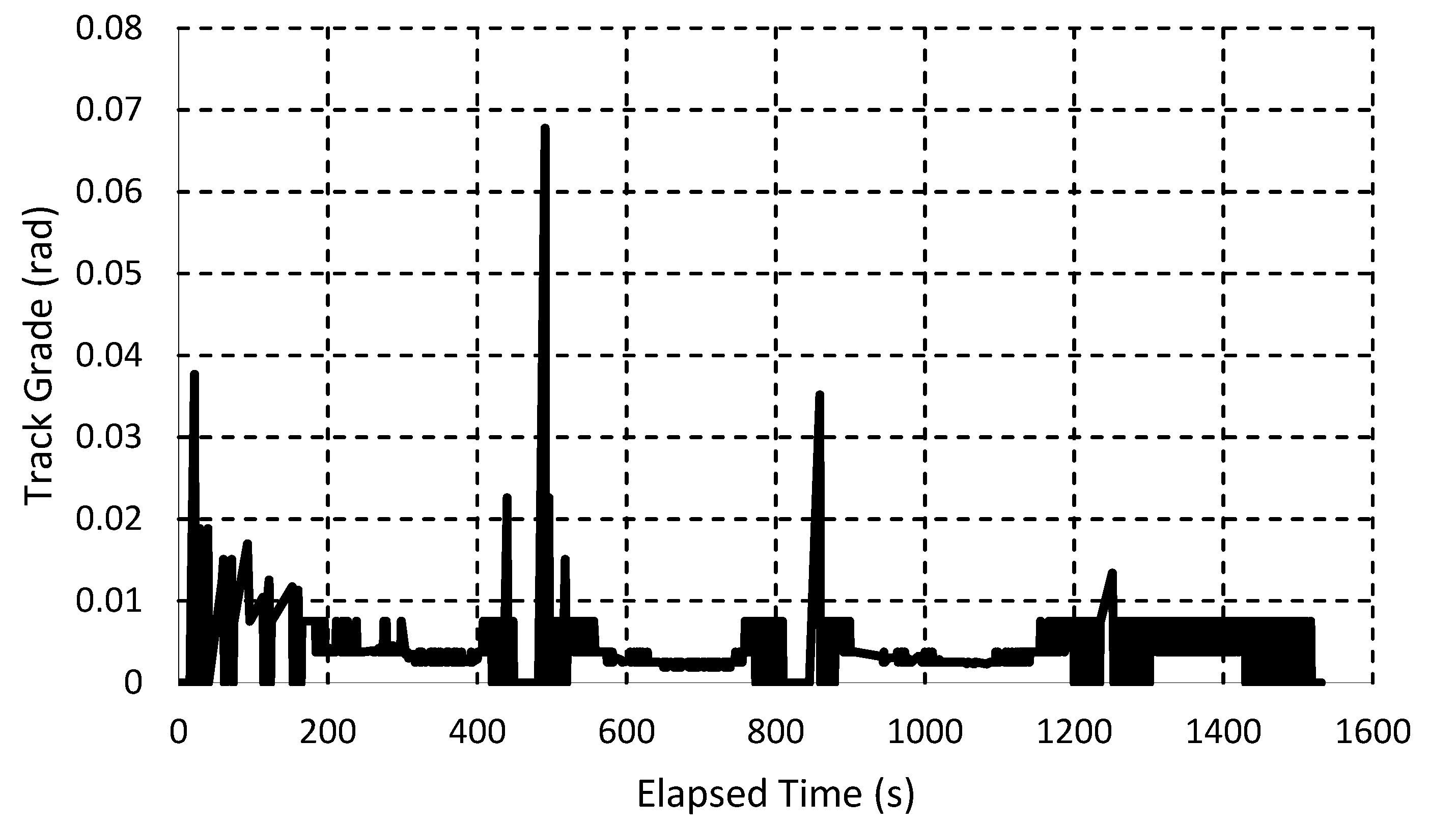 Wevj 10 00032 g004 Wevj 10 00032 g004