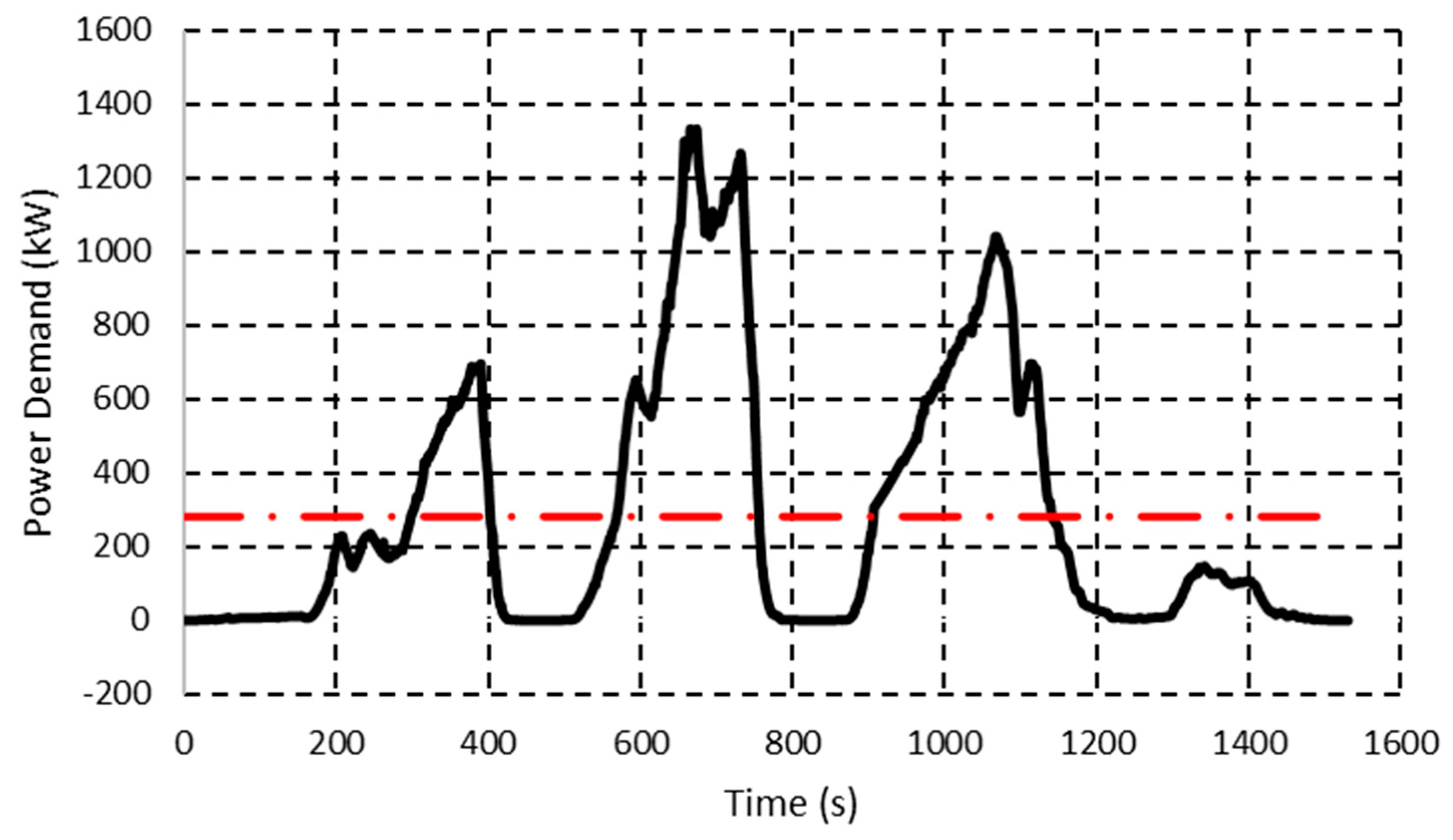 Wevj 10 00032 g005 Wevj 10 00032 g005