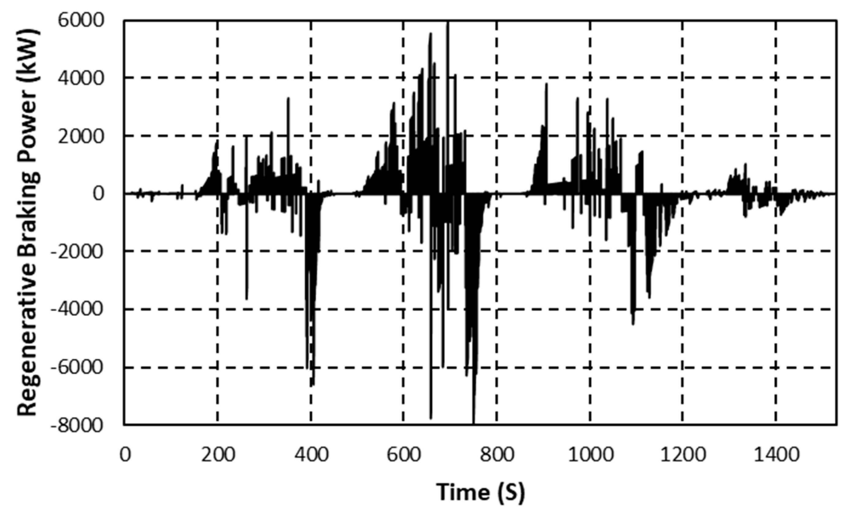 Wevj 10 00032 g006 Wevj 10 00032 g006