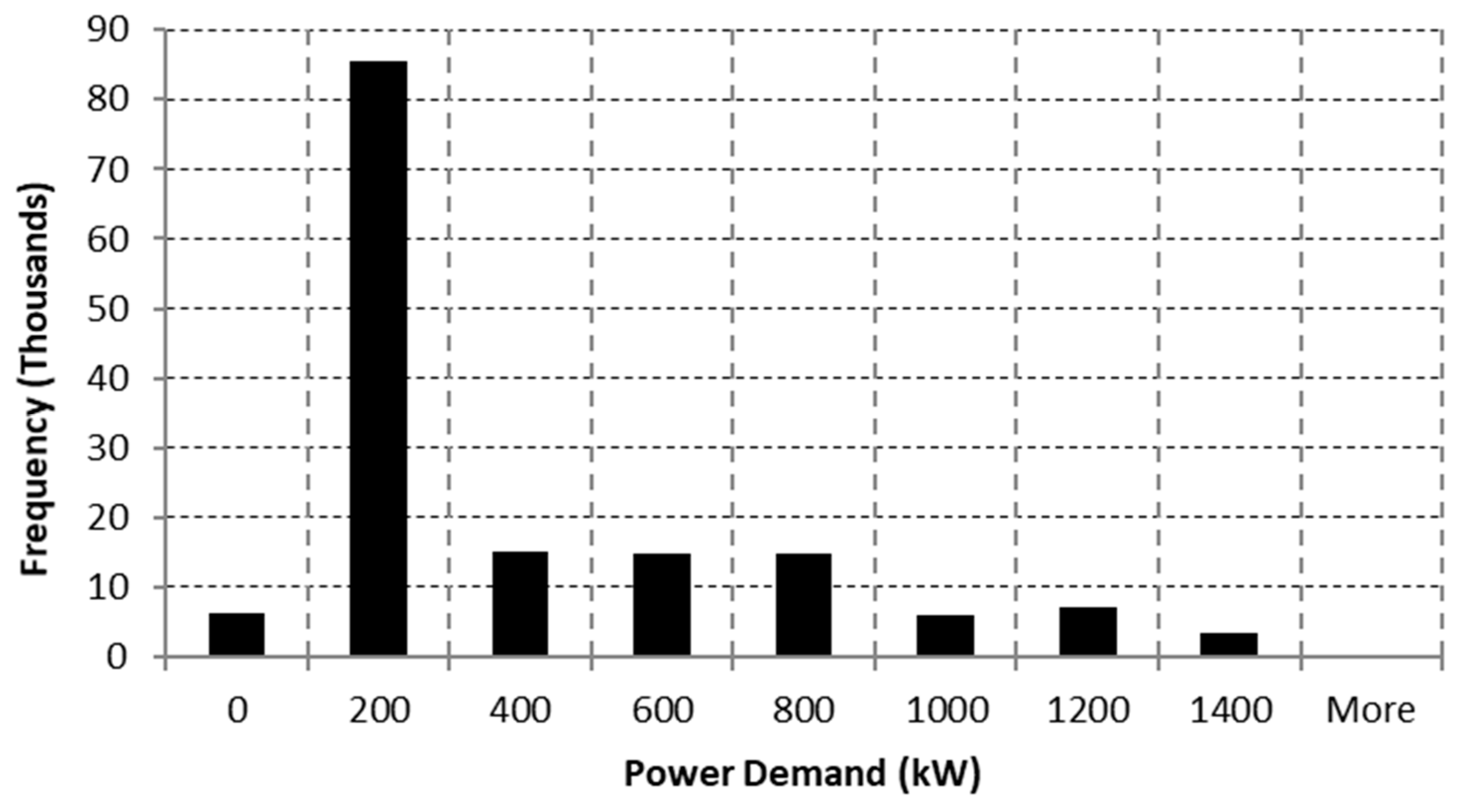 Wevj 10 00032 g007 Wevj 10 00032 g007