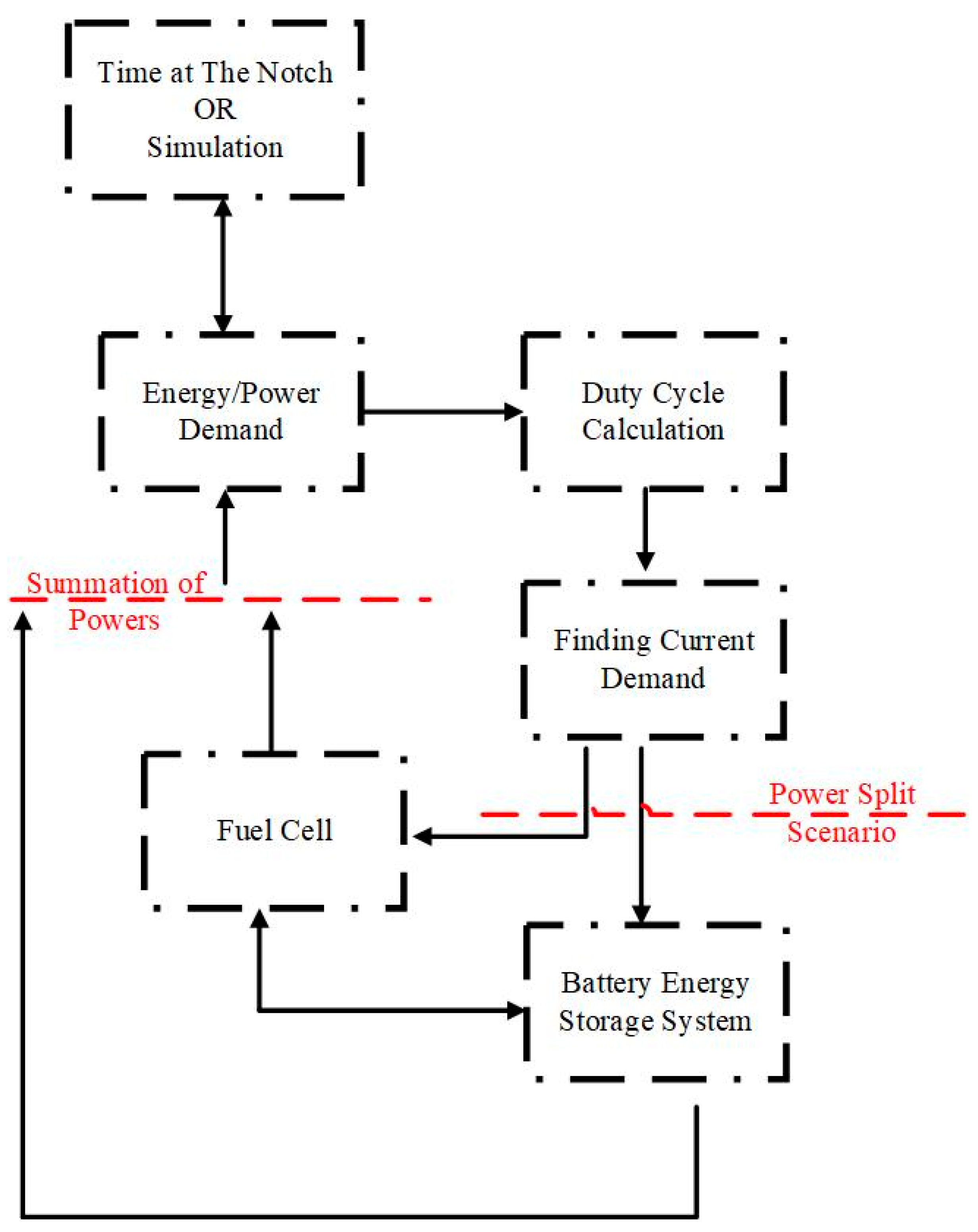 Wevj 10 00032 g008 Wevj 10 00032 g008