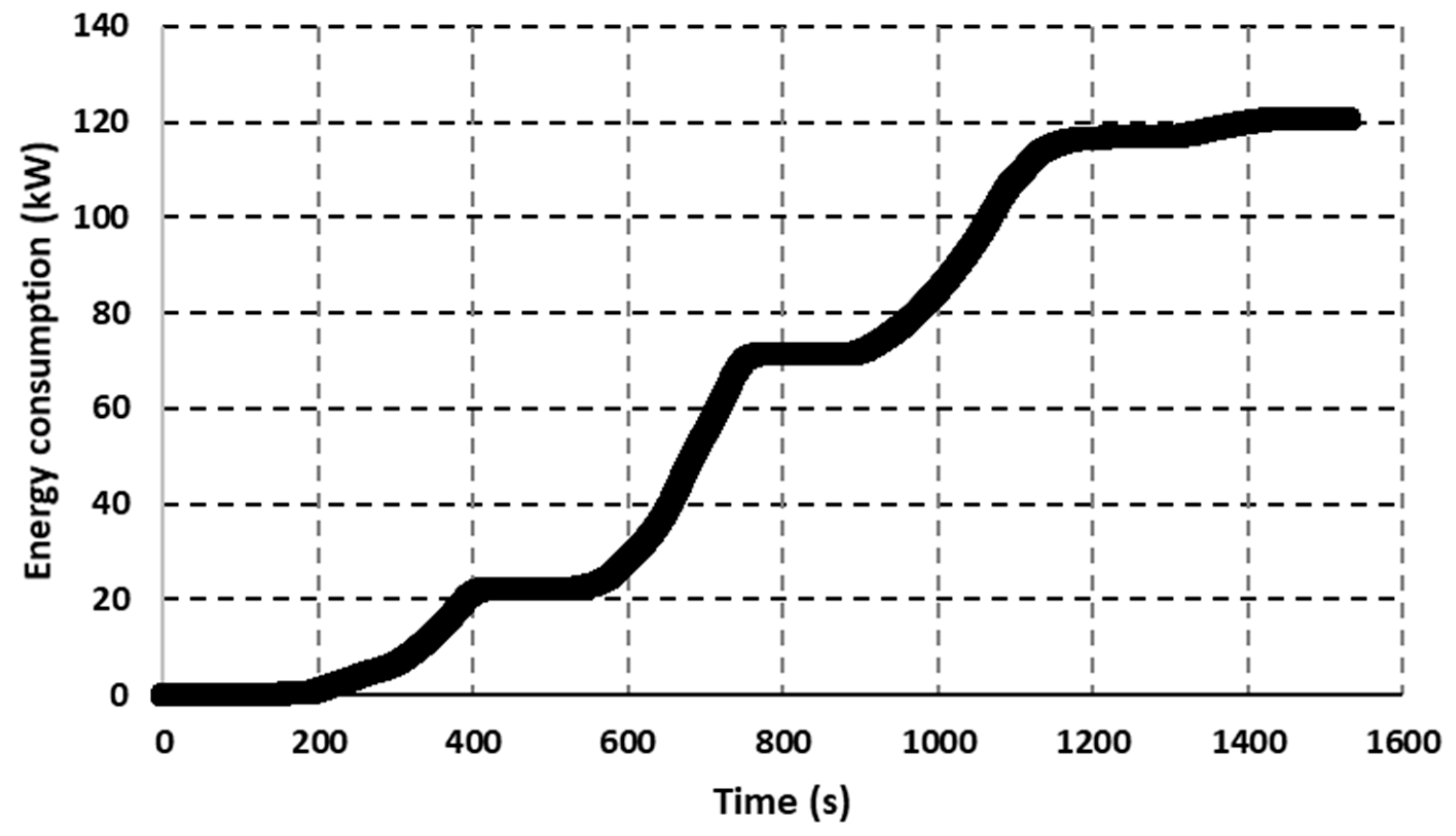 Wevj 10 00032 g009 Wevj 10 00032 g009