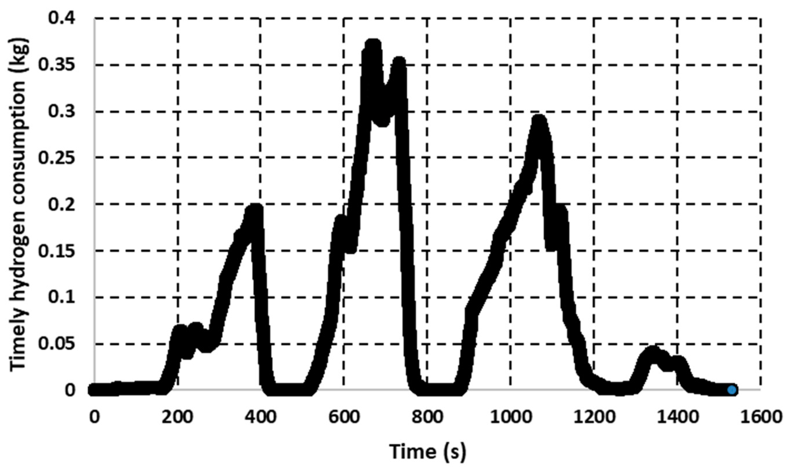 Wevj 10 00032 g010 Wevj 10 00032 g010