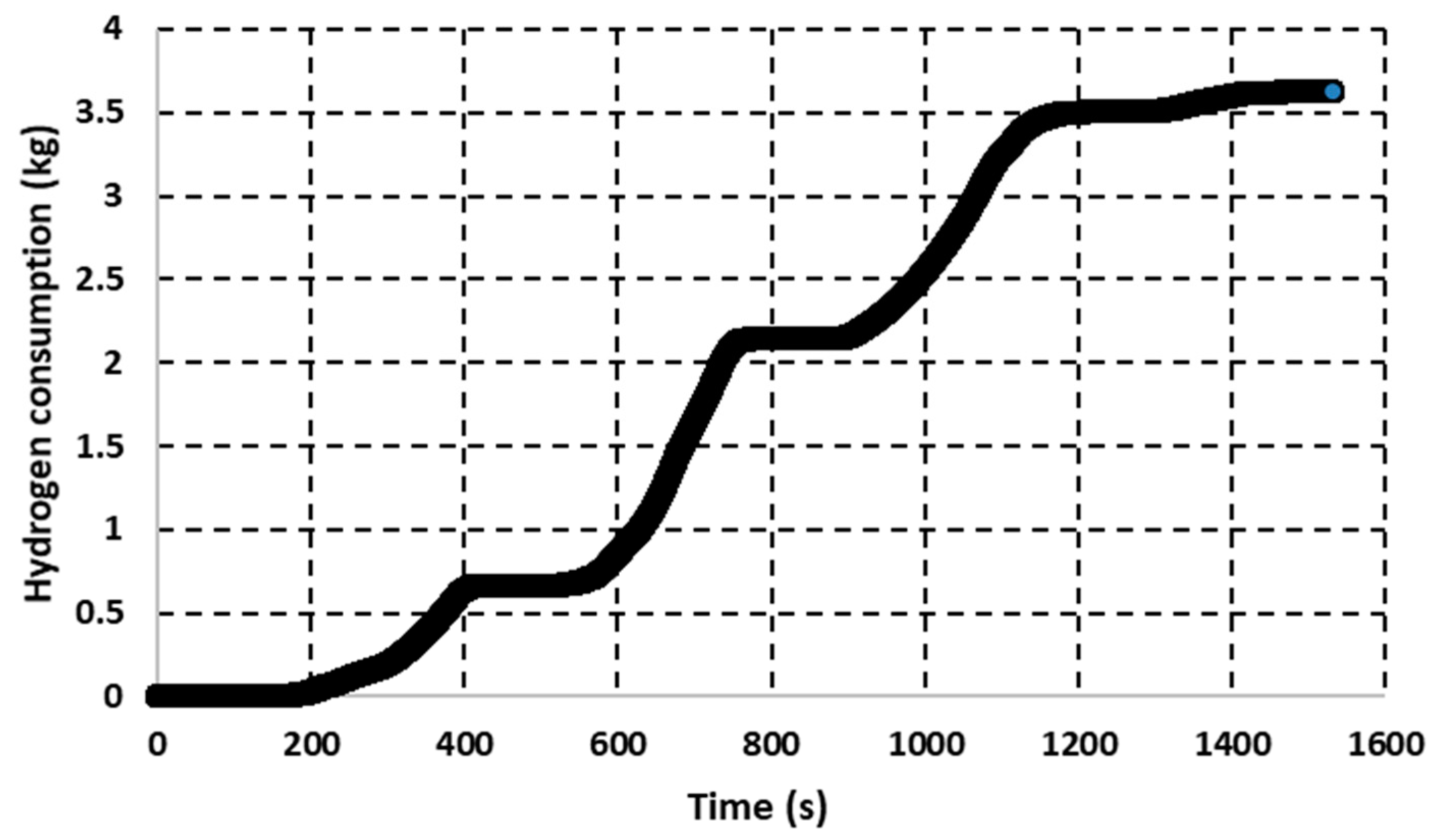 Wevj 10 00032 g011 Wevj 10 00032 g011