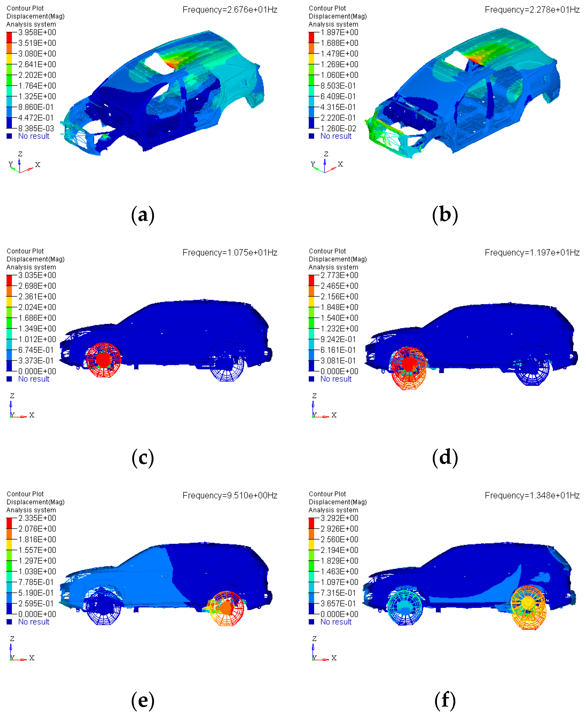WEVJ Free FullText LowFrequency Road Noise of Electric Vehicles