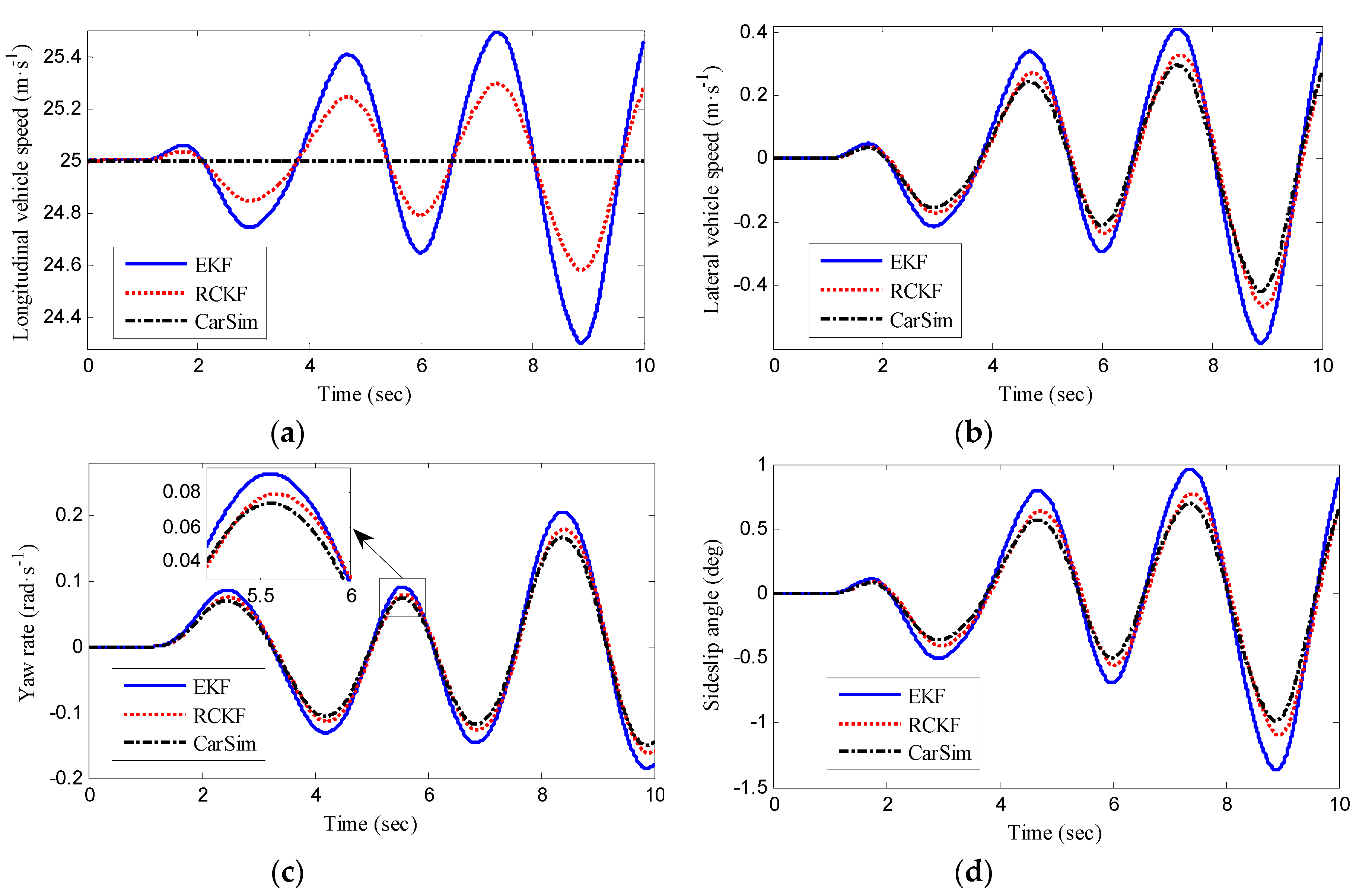 Wevj 10 00034 g003 Wevj 10 00034 g003