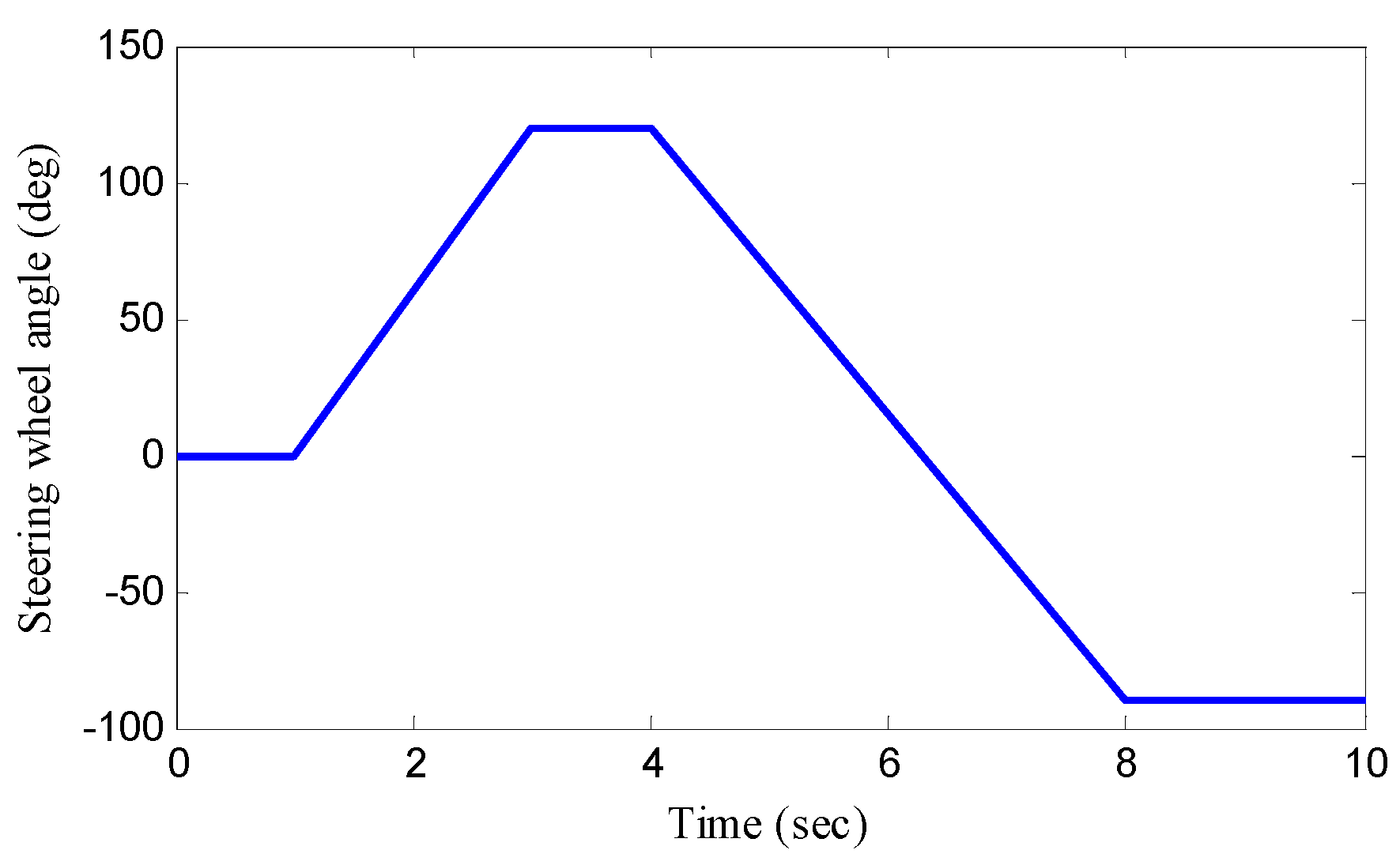 Wevj 10 00034 g004 Wevj 10 00034 g004