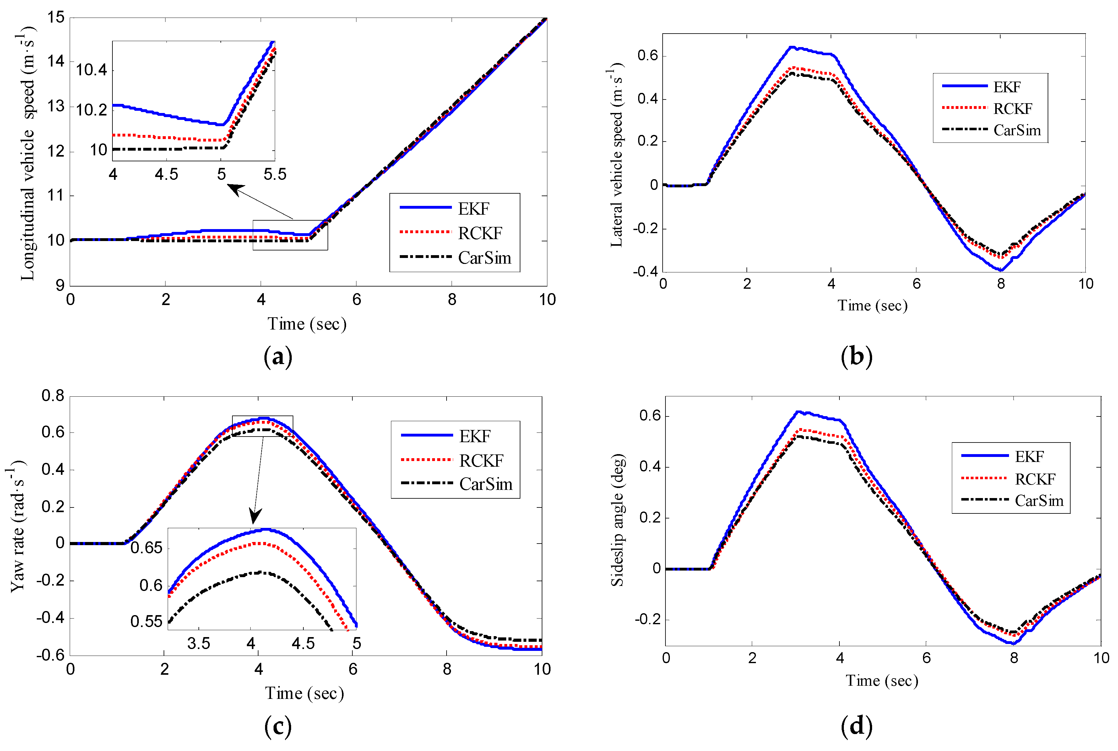 Wevj 10 00034 g005 Wevj 10 00034 g005