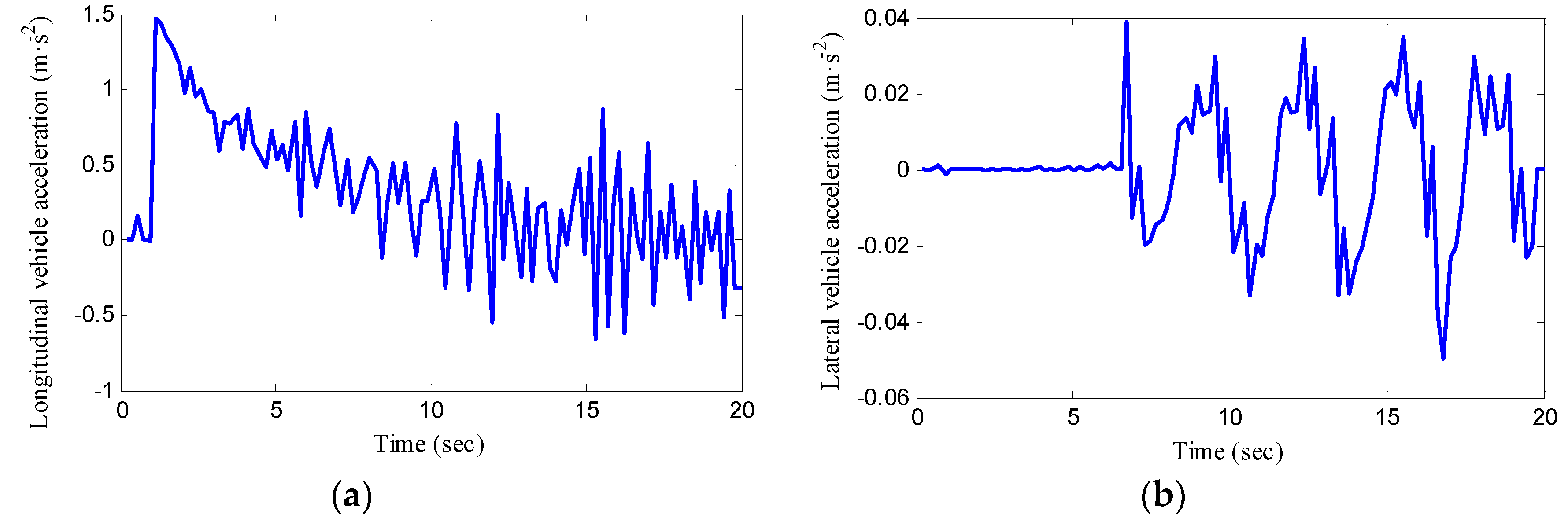 Wevj 10 00034 g007a Wevj 10 00034 g007a
