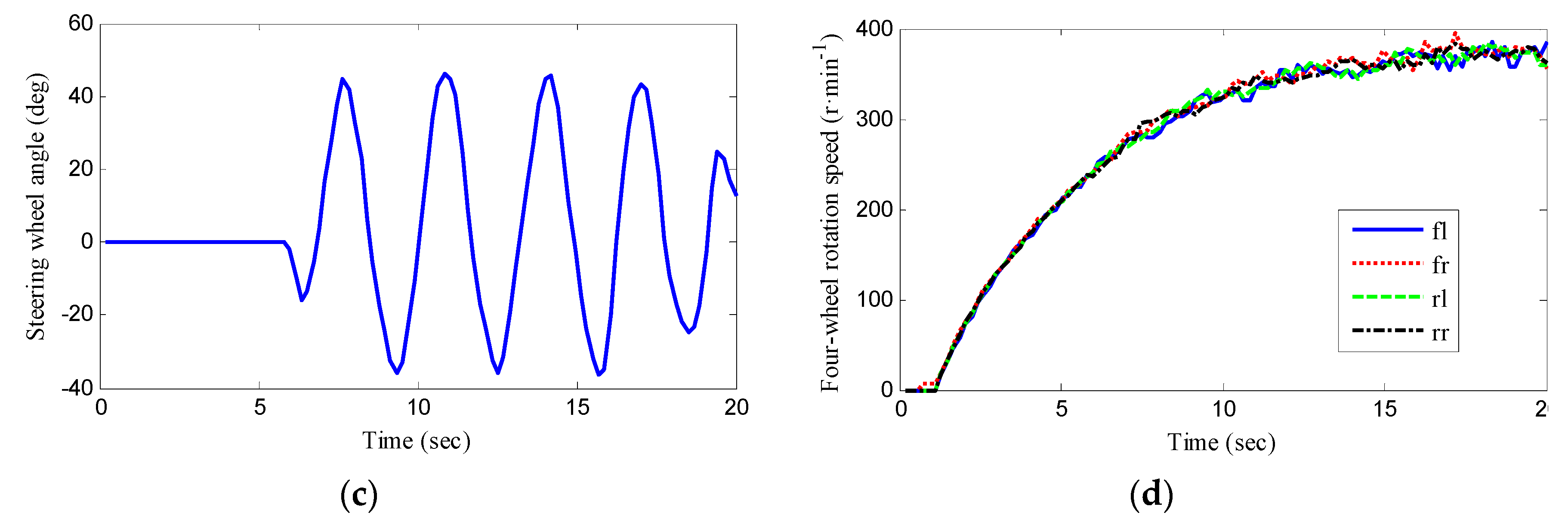 Wevj 10 00034 g007b Wevj 10 00034 g007b