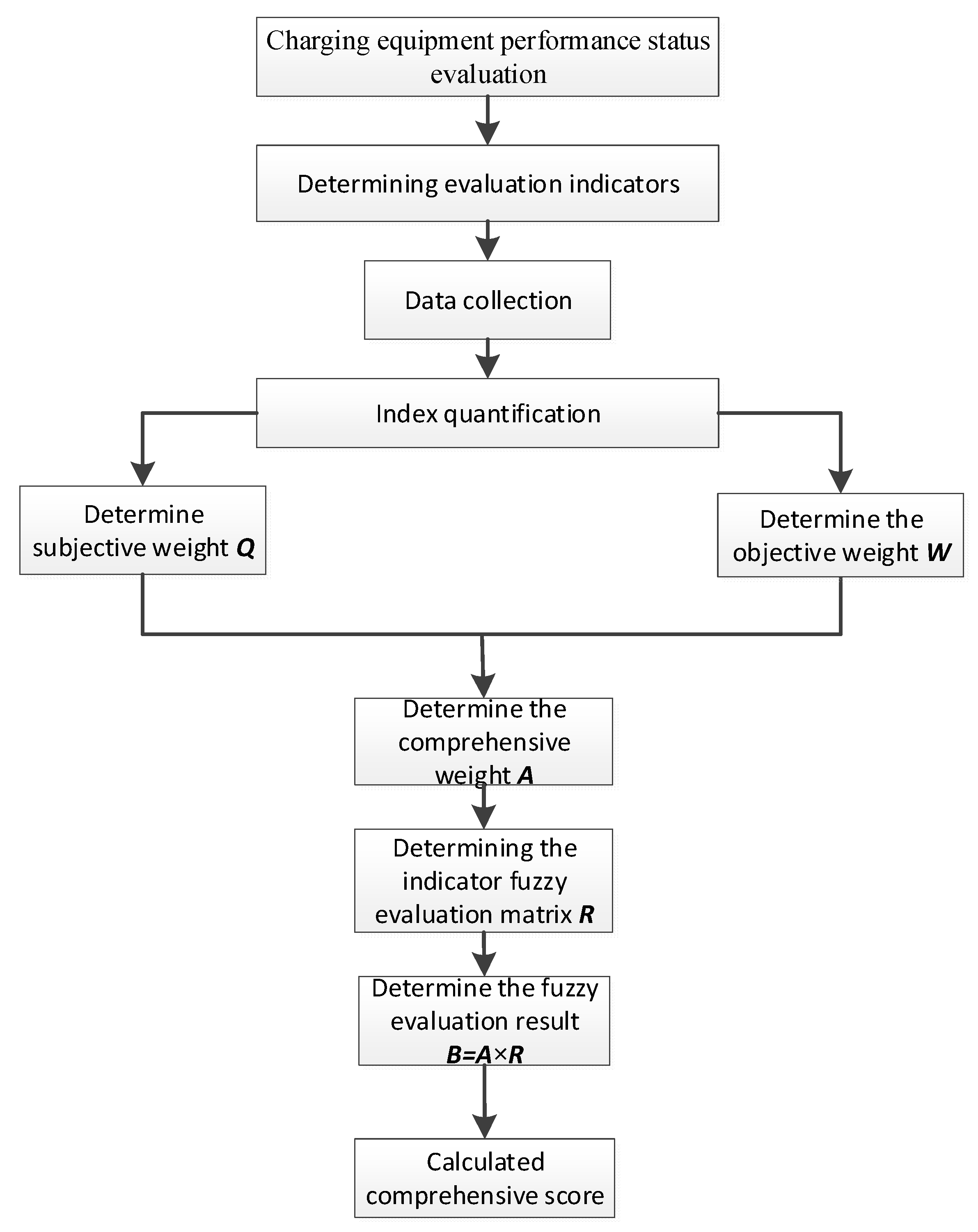 Wevj 10 00035 g001 550