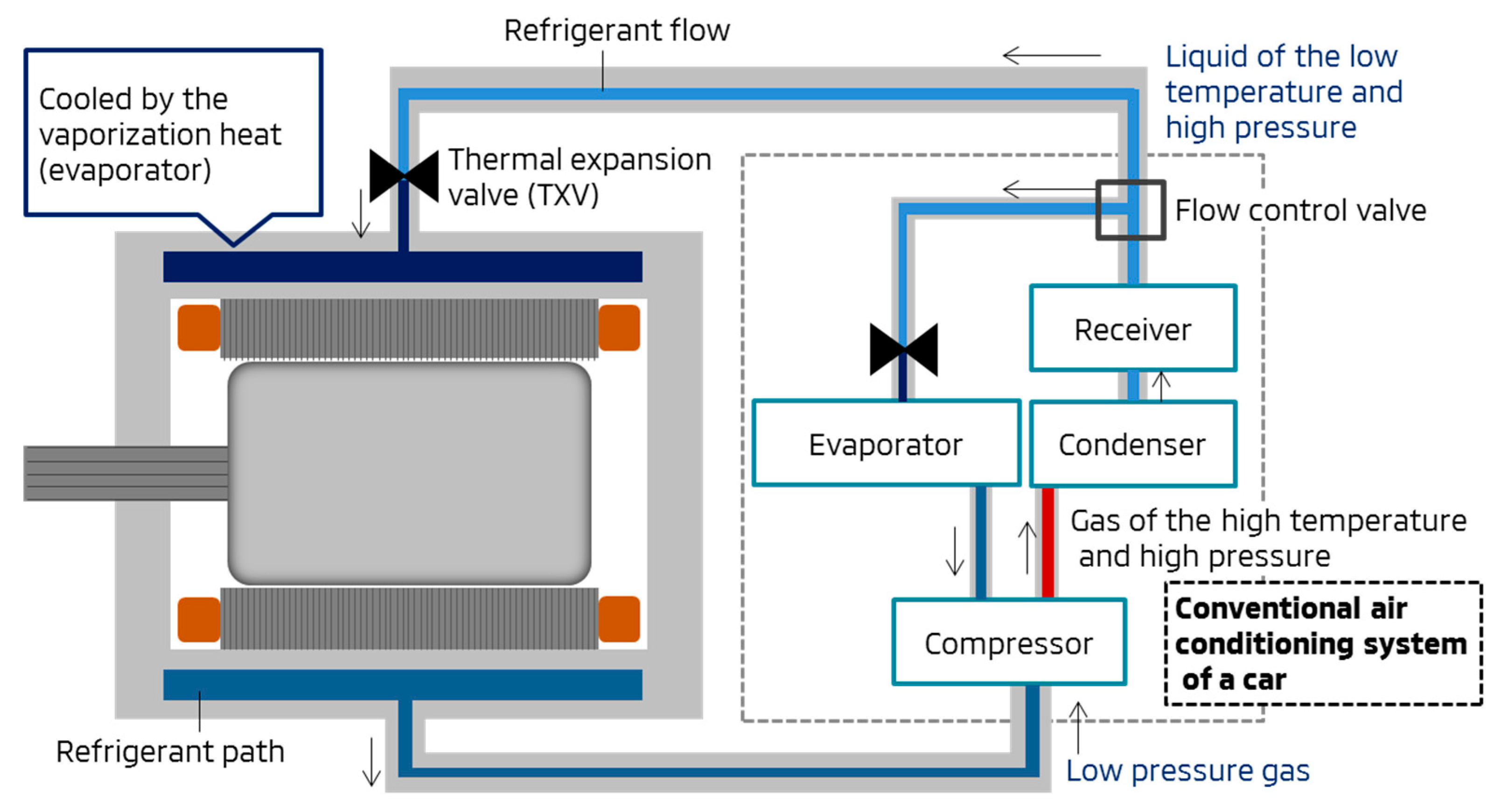 Wevj 10 00038 g001 550