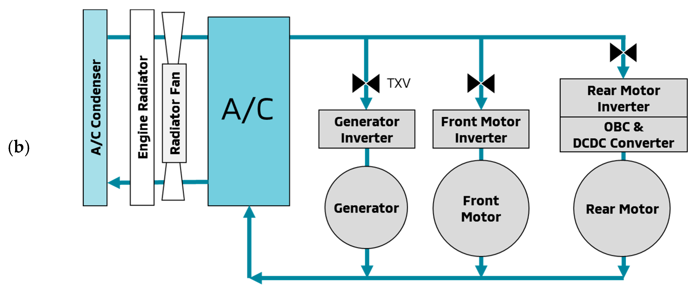 Wevj 10 00038 g002b 550